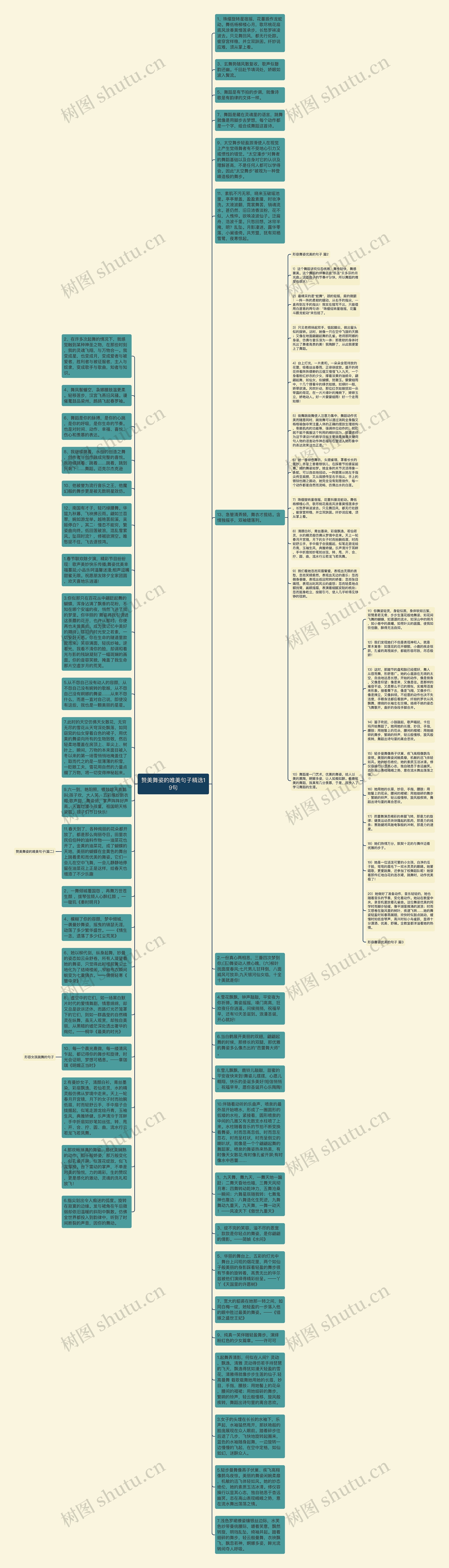 赞美舞姿的唯美句子精选19句思维导图