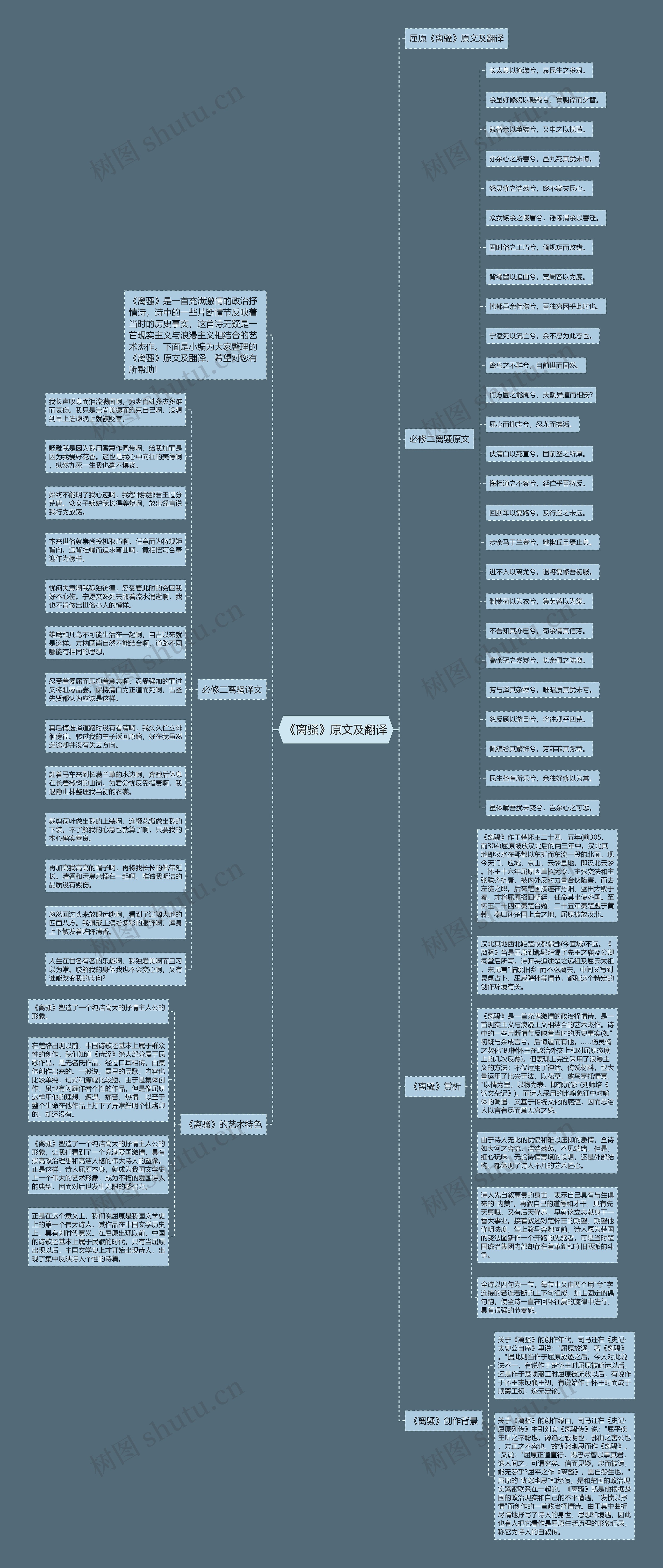 《离骚》原文及翻译思维导图