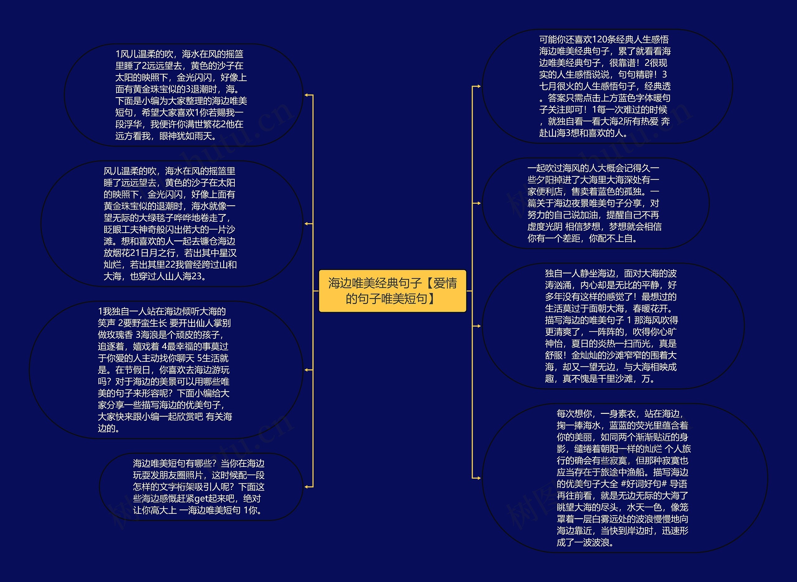 海边唯美经典句子【爱情的句子唯美短句】思维导图