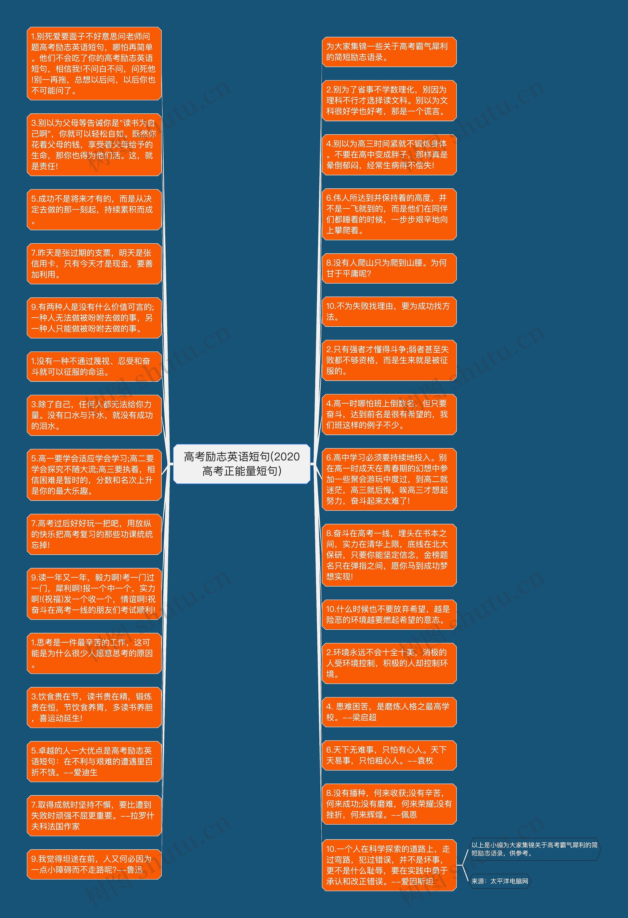 高考励志英语短句(2020高考正能量短句)思维导图