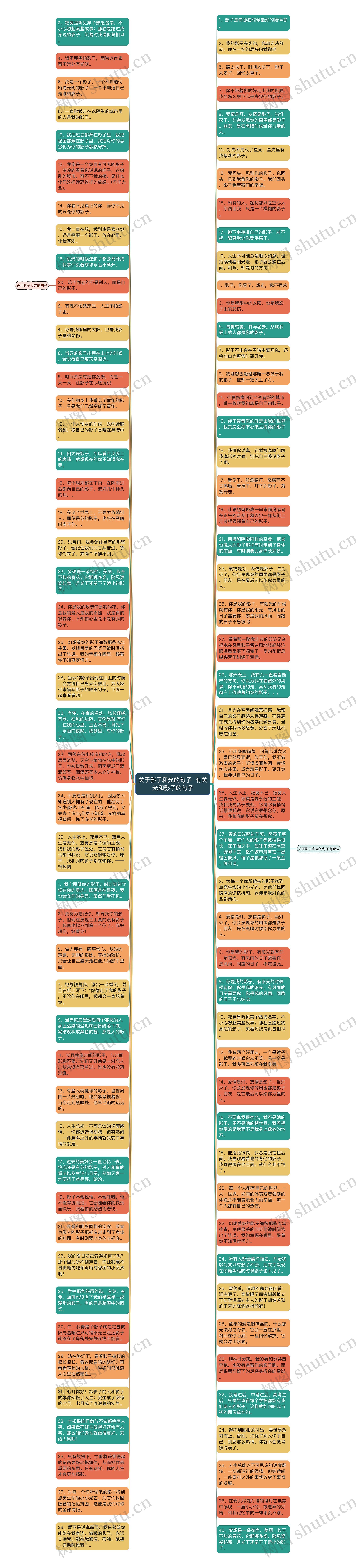 关于影子和光的句子  有关光和影子的句子思维导图