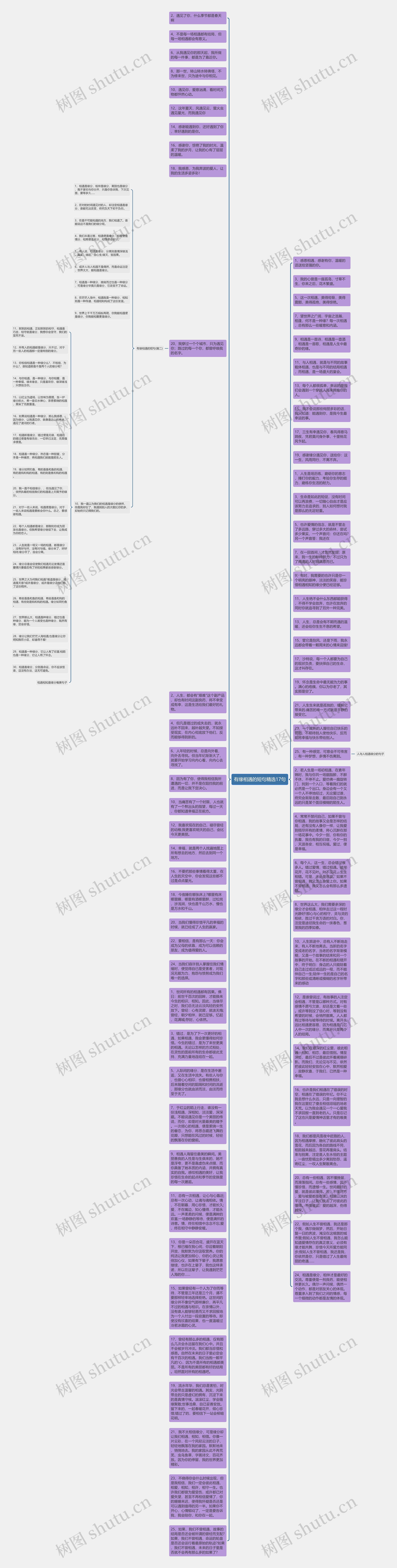 有缘相遇的短句精选17句思维导图
