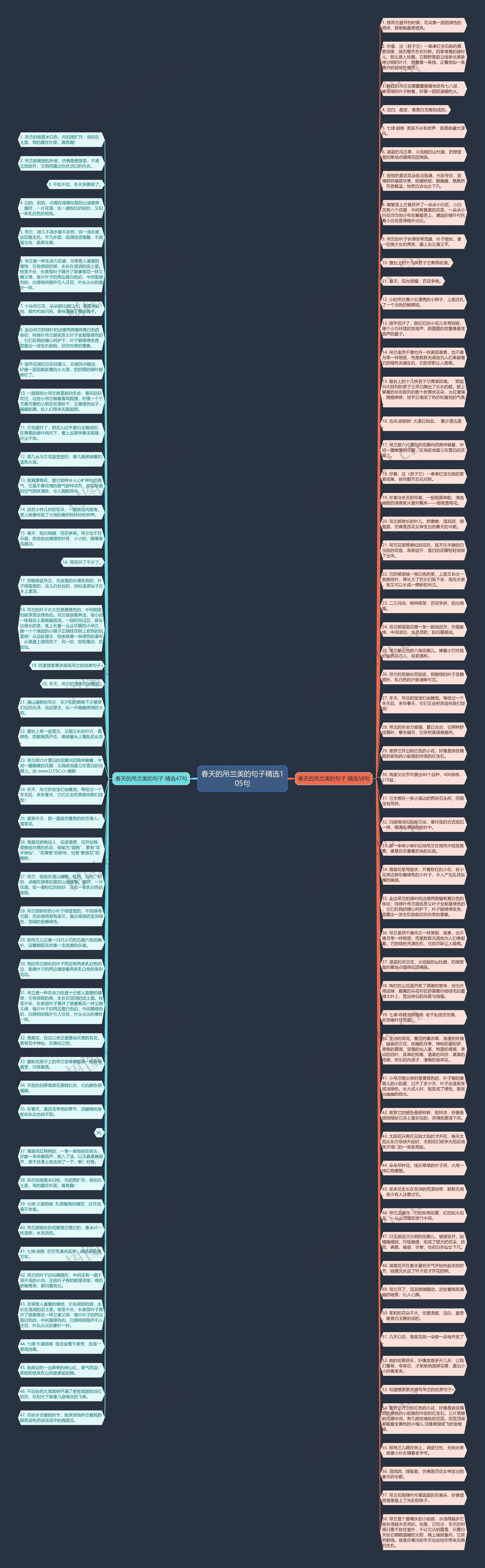 春天的吊兰美的句子精选105句思维导图