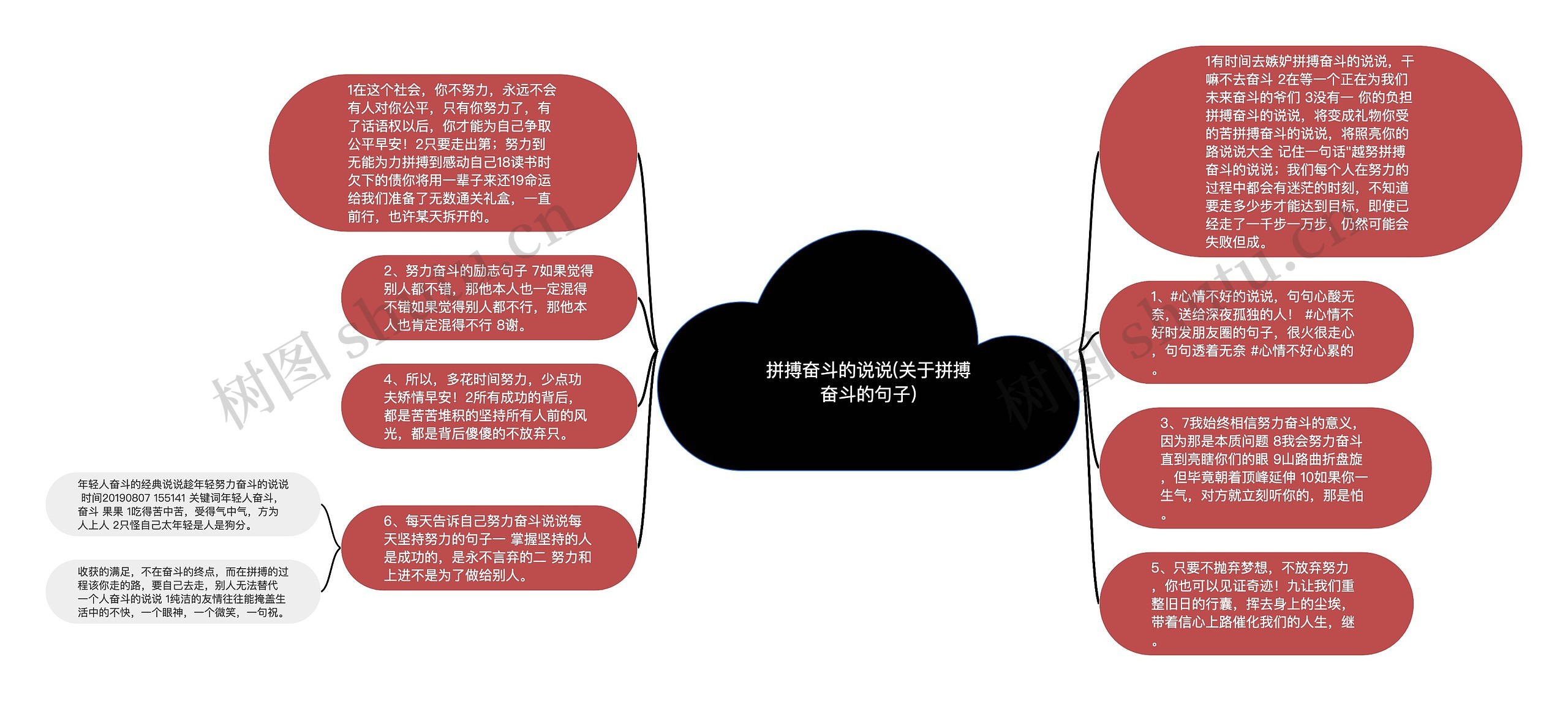 拼搏奋斗的说说(关于拼搏奋斗的句子)思维导图