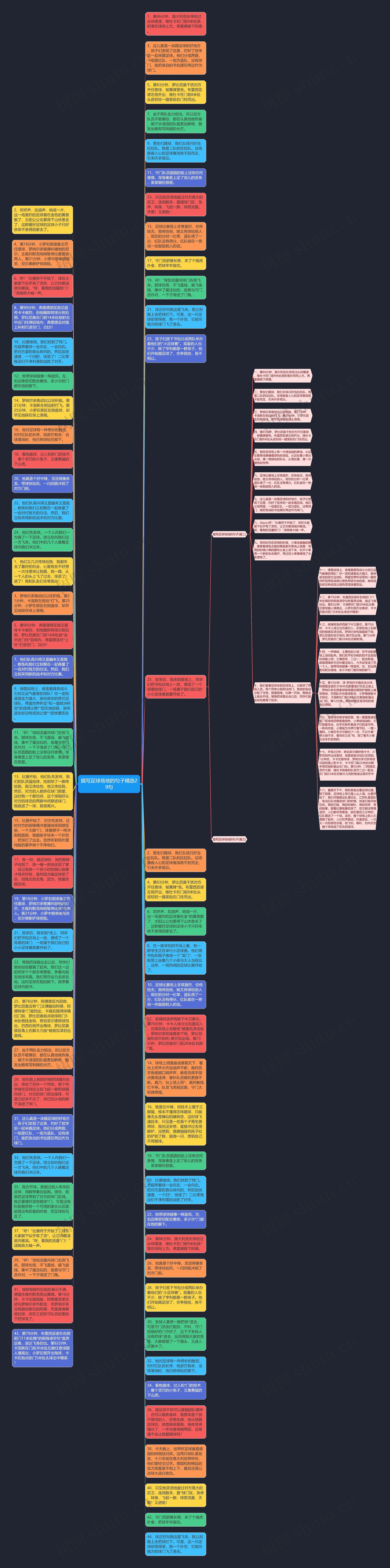 描写足球场地的句子精选29句思维导图