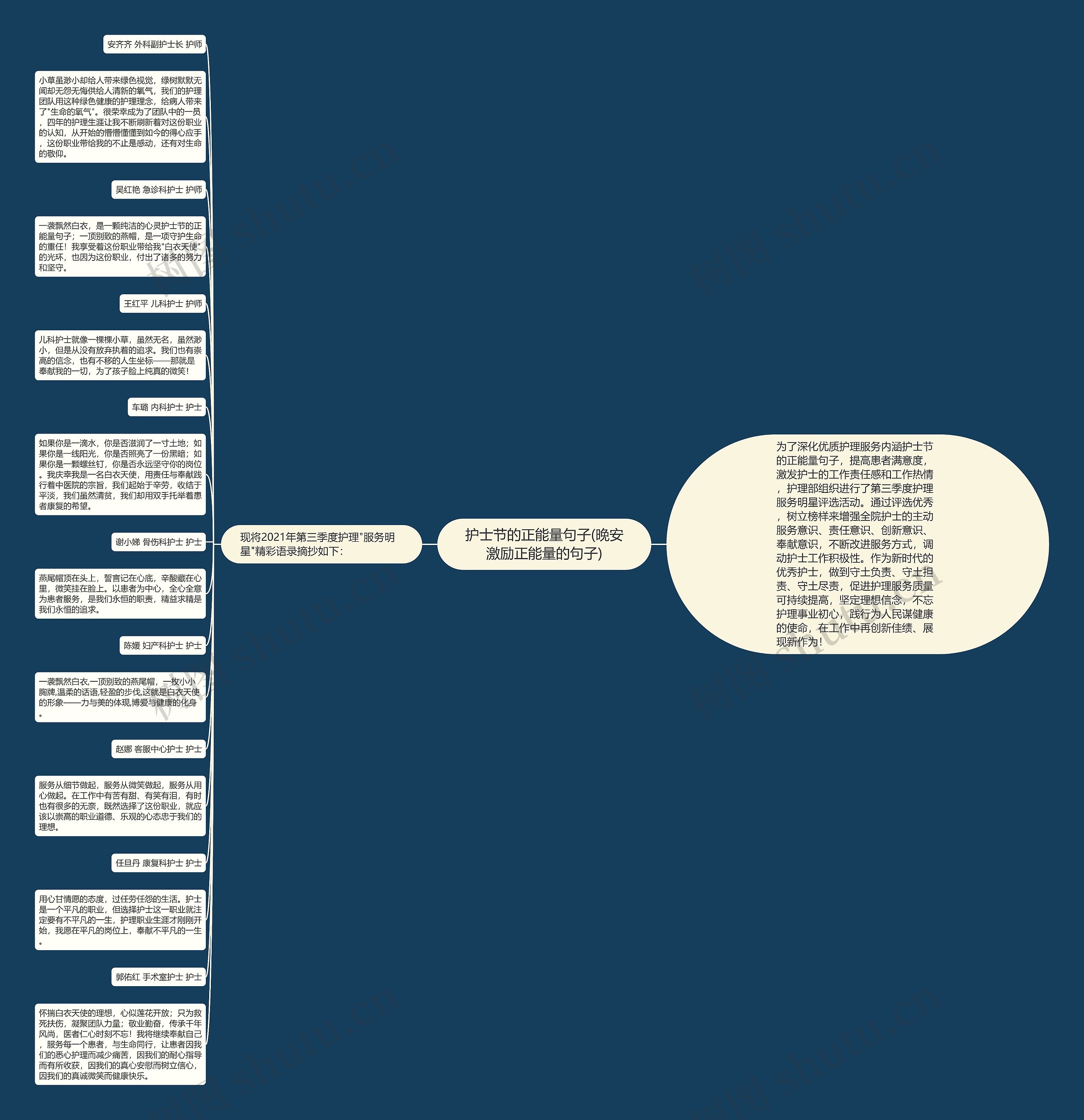 护士节的正能量句子(晚安激励正能量的句子)思维导图