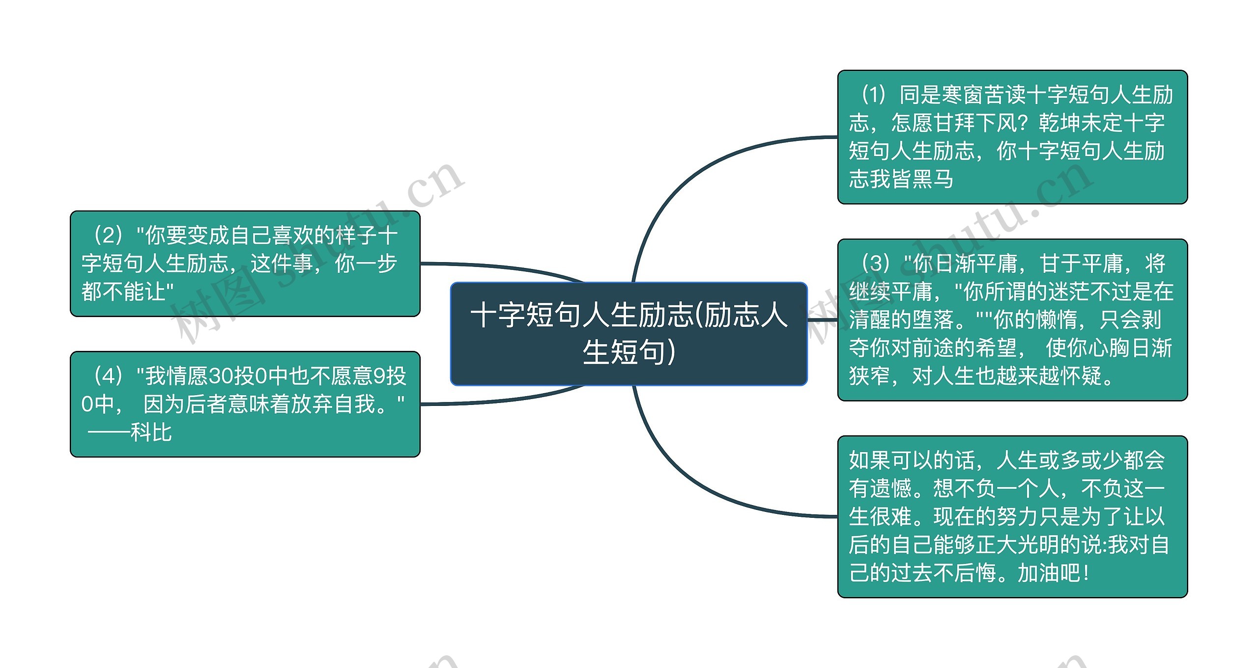 十字短句人生励志(励志人生短句) 十字短句人生励志(励志人生短句)