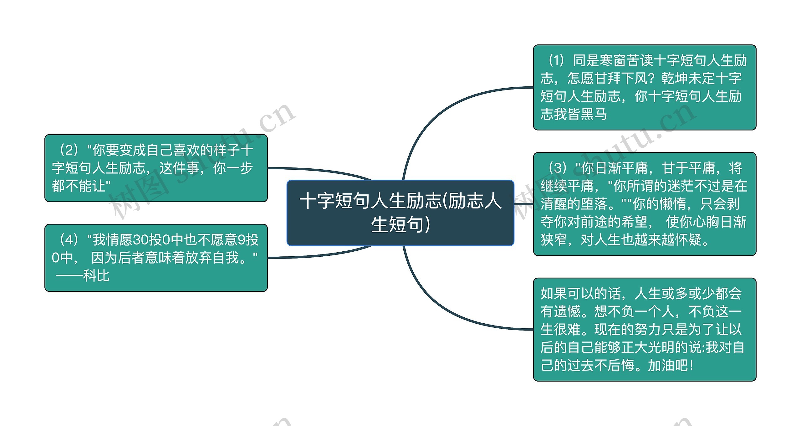 十字短句人生励志(励志人生短句)思维导图