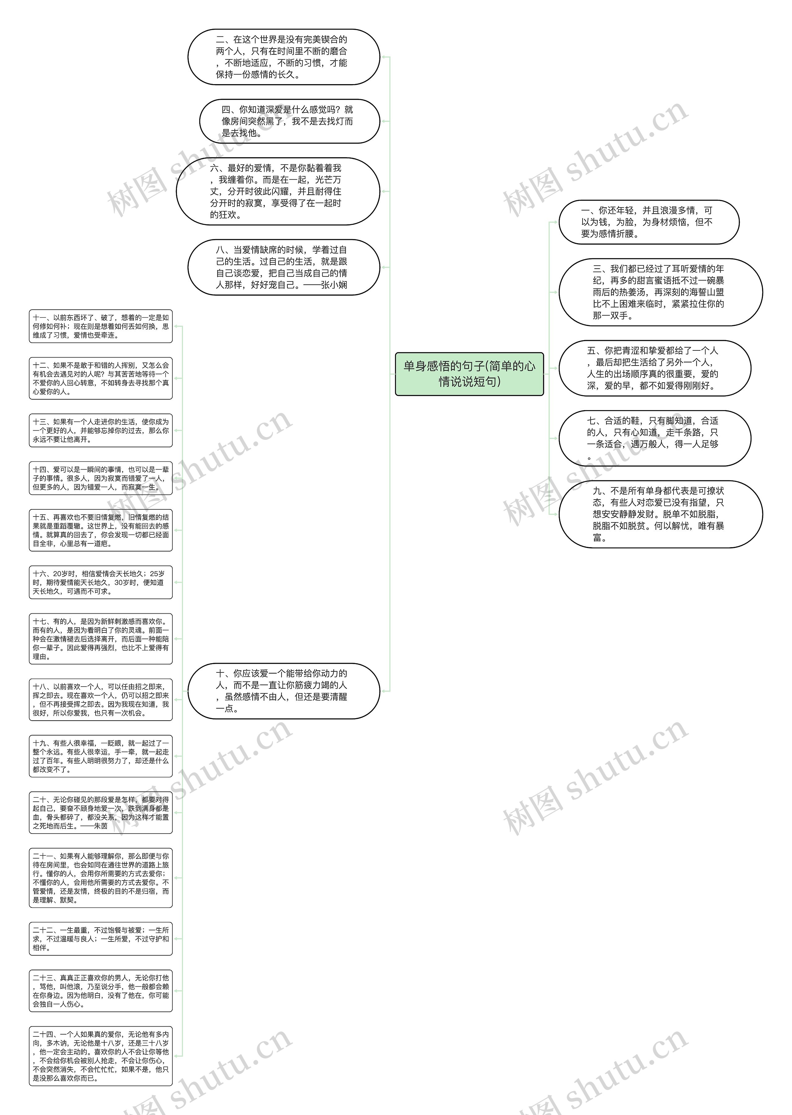 单身感悟的句子(简单的心情说说短句)思维导图