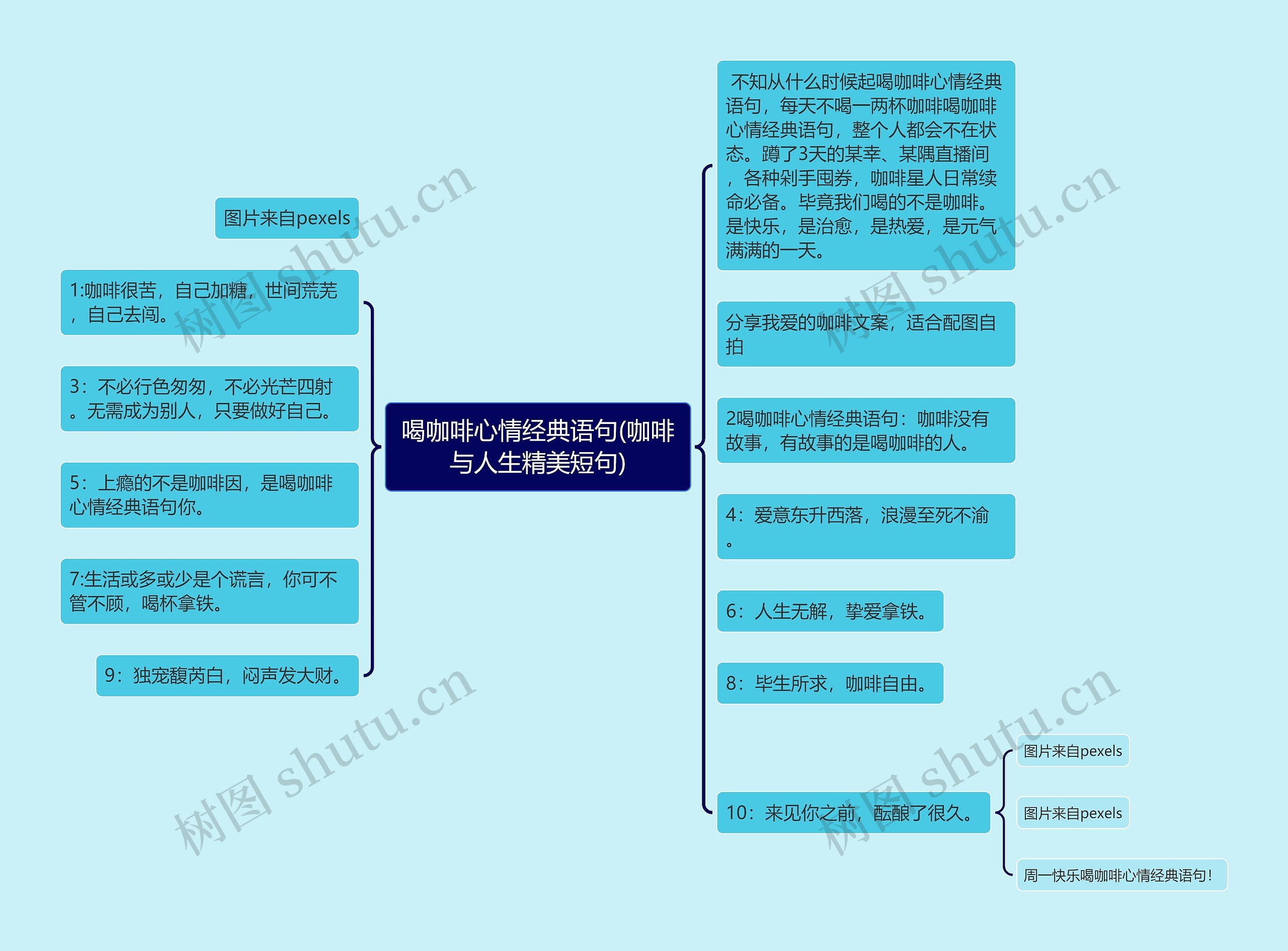 喝咖啡心情经典语句(咖啡与人生精美短句)思维导图