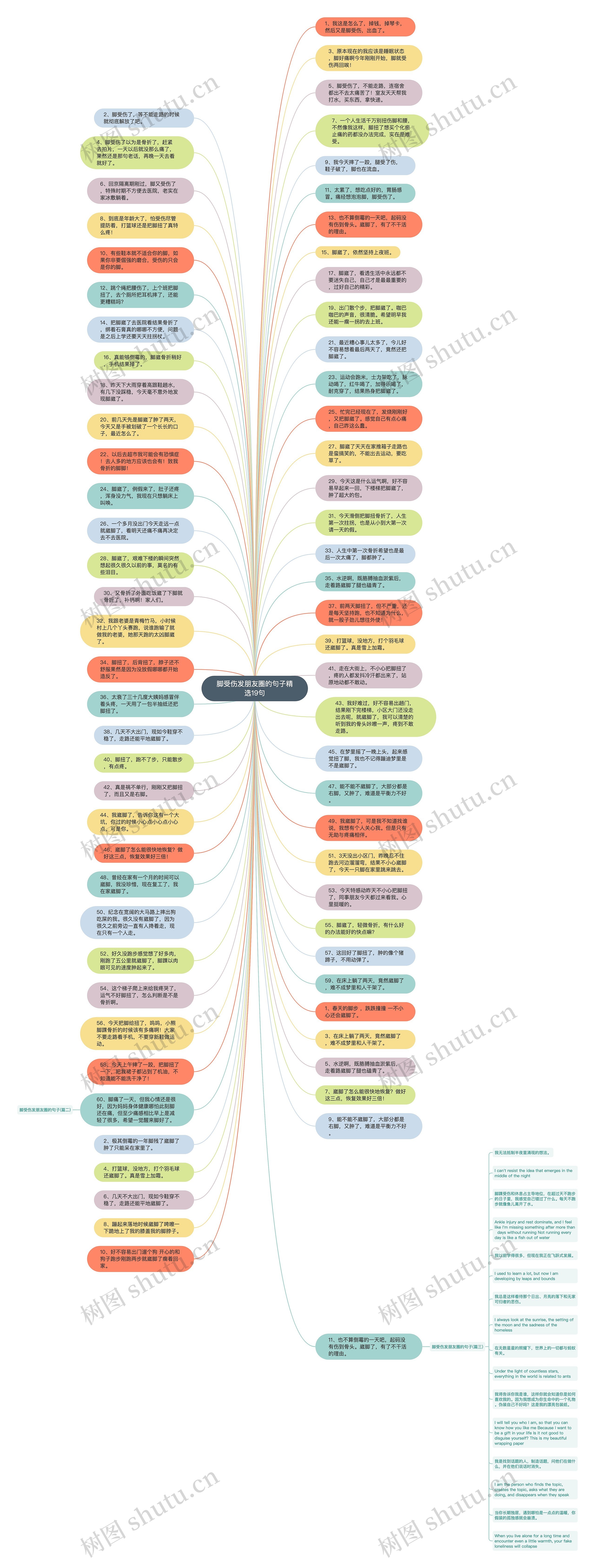脚受伤发朋友圈的句子精选19句思维导图