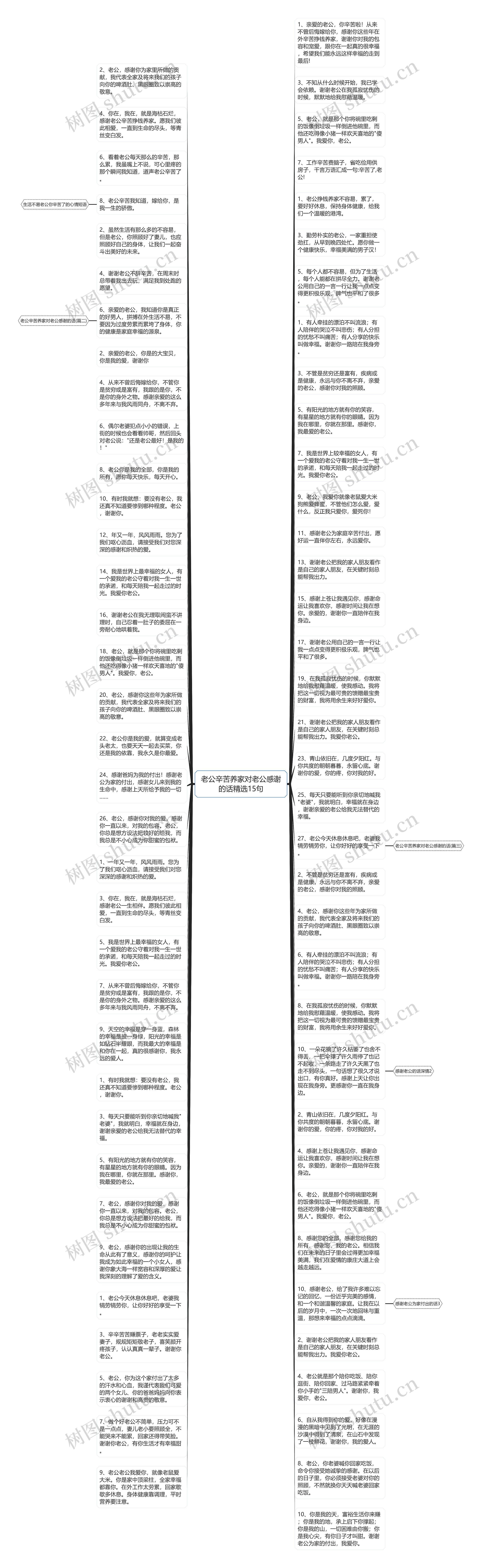 老公辛苦养家对老公感谢的话精选15句思维导图