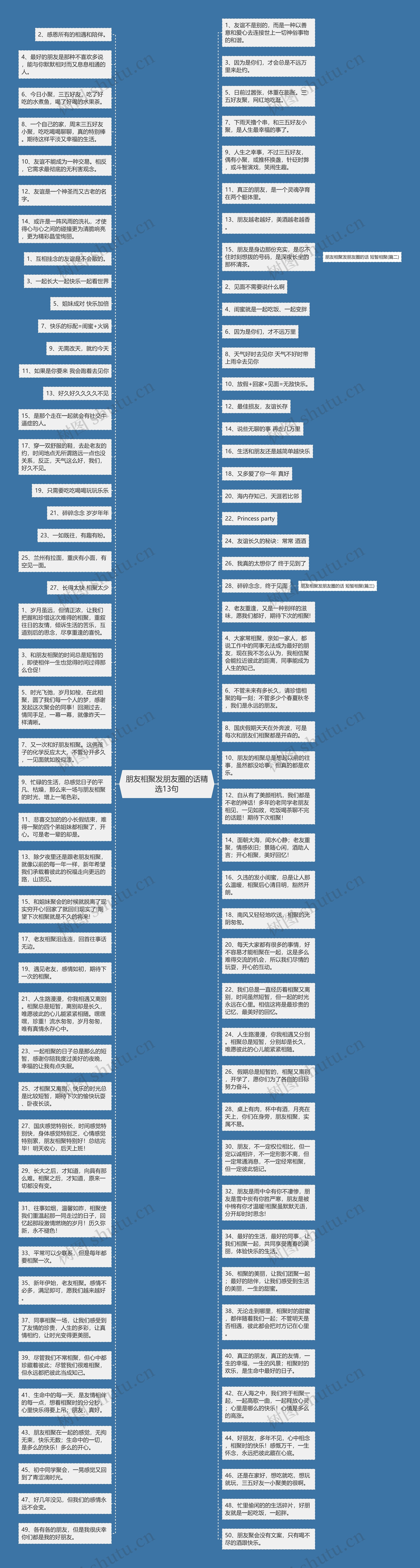 朋友相聚发朋友圈的话精选13句思维导图