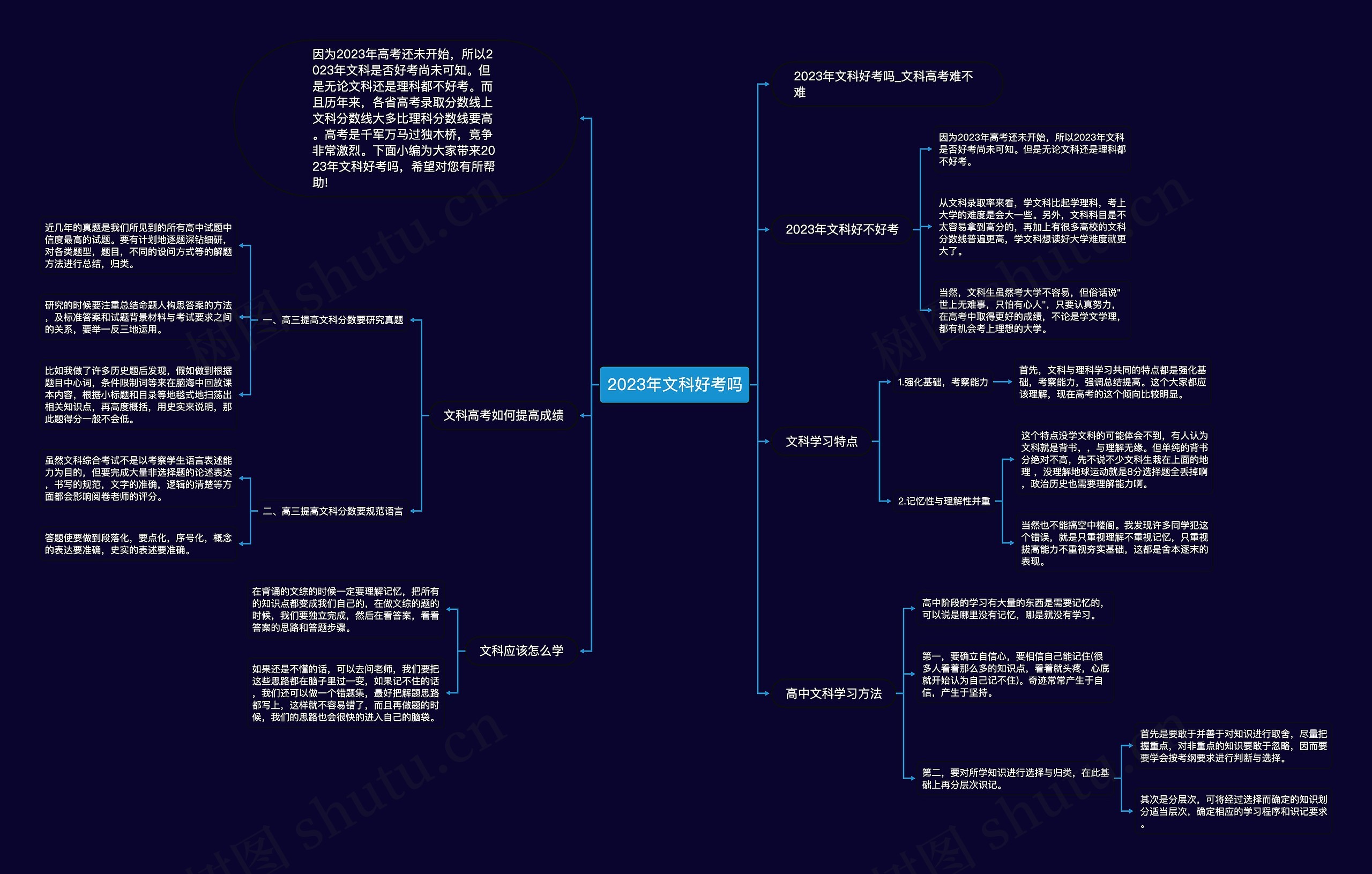 2023年文科好考吗思维导图