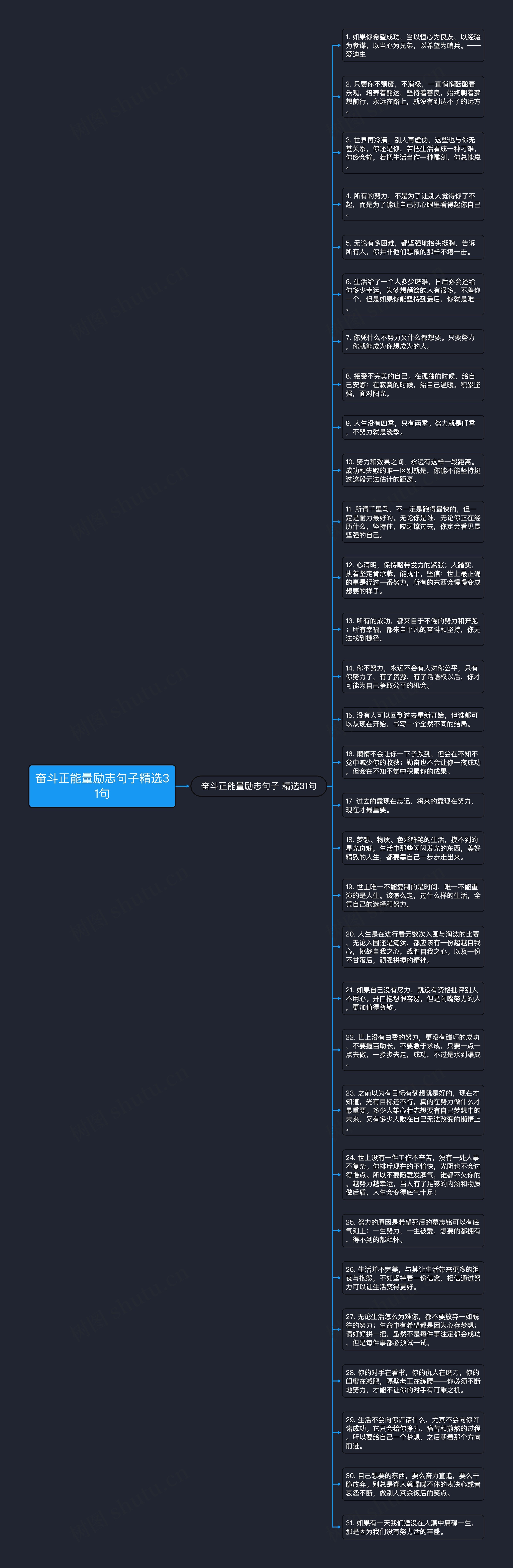 奋斗正能量励志句子精选31句