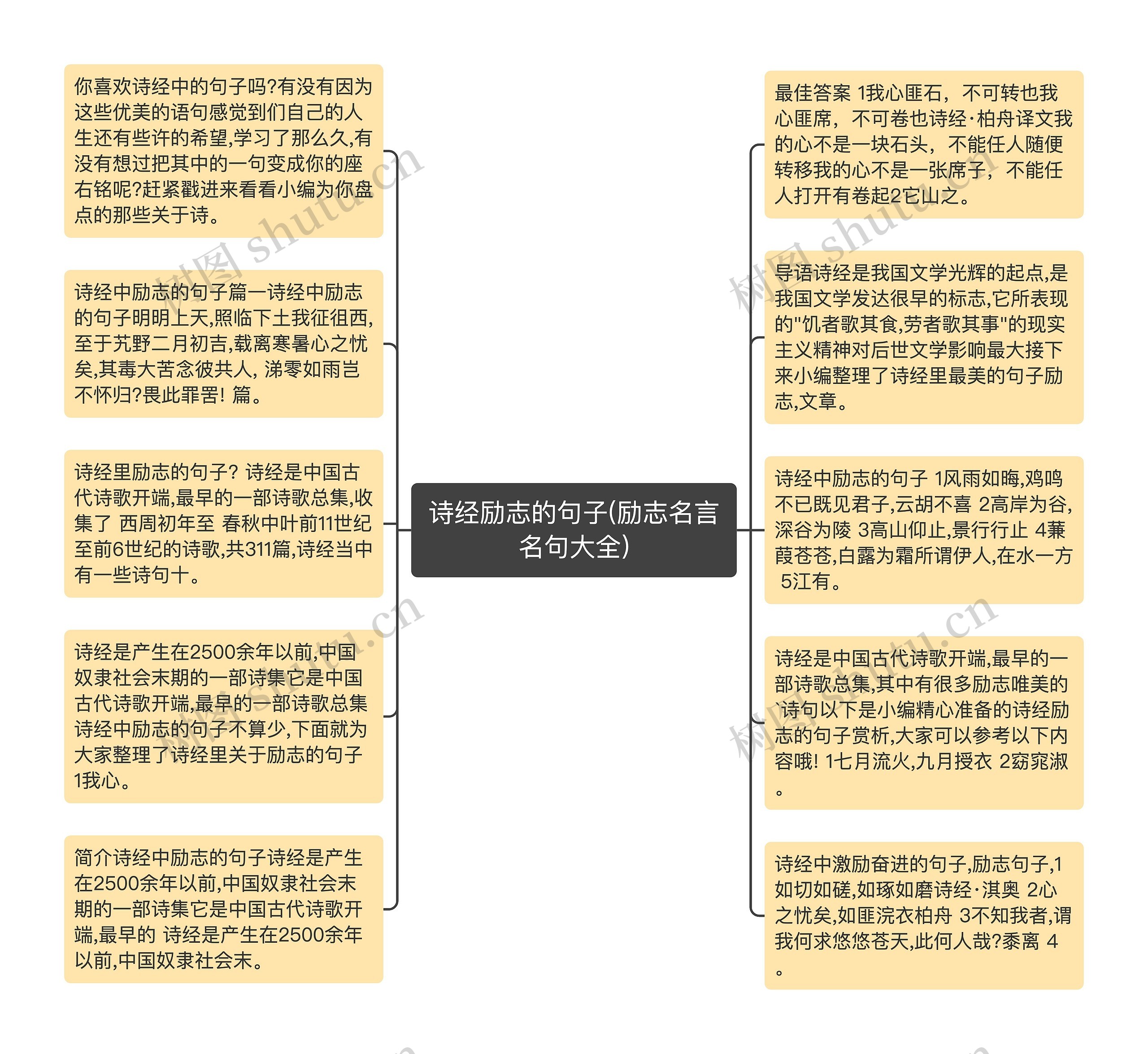 诗经励志的句子(励志名言名句大全)思维导图