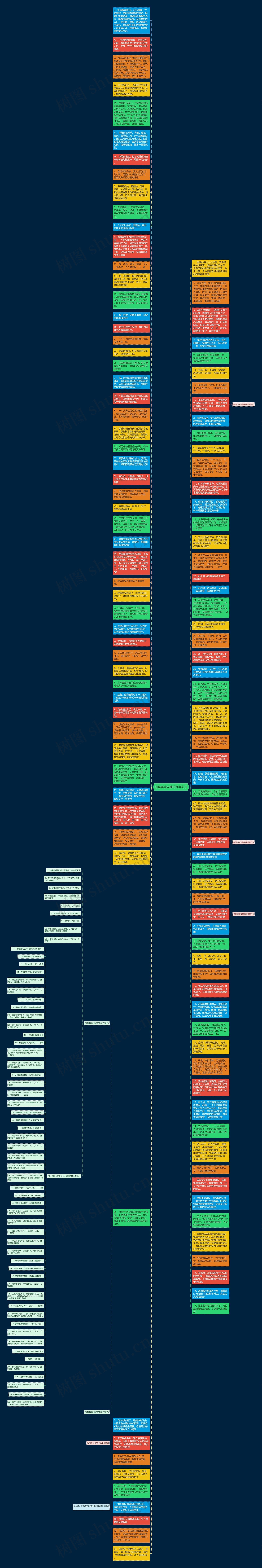 形容环境安静的优美句子思维导图