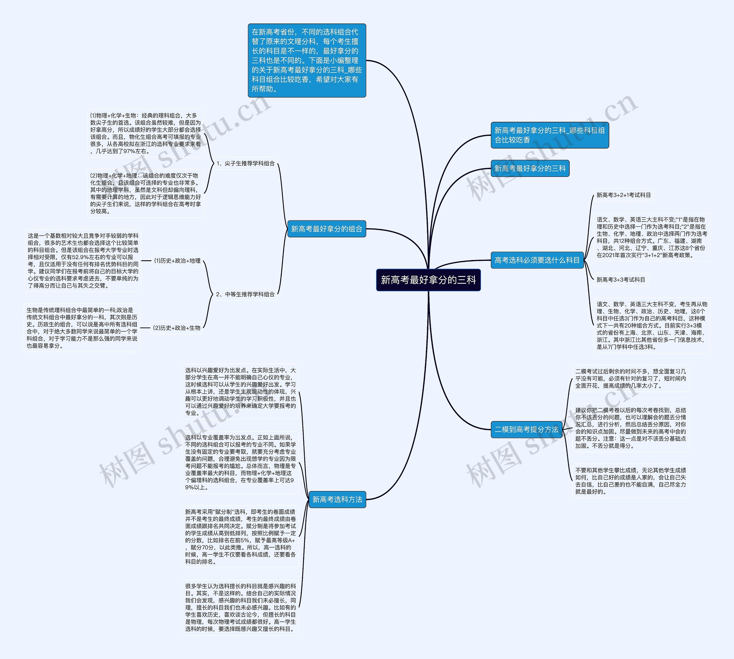新高考最好拿分的三科思维导图