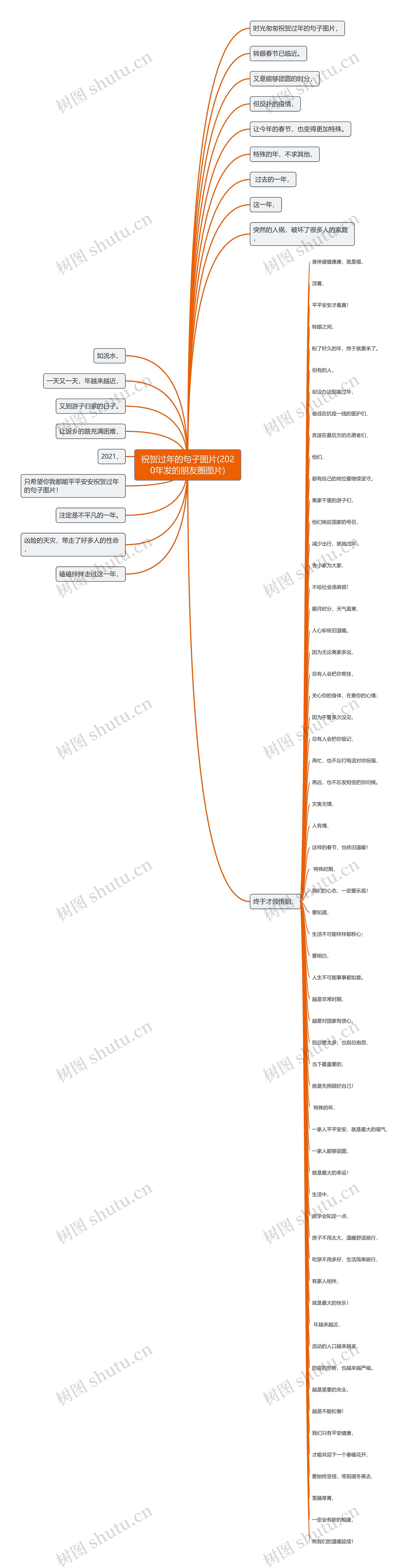 祝贺过年的句子图片(2020年发的朋友圈图片)