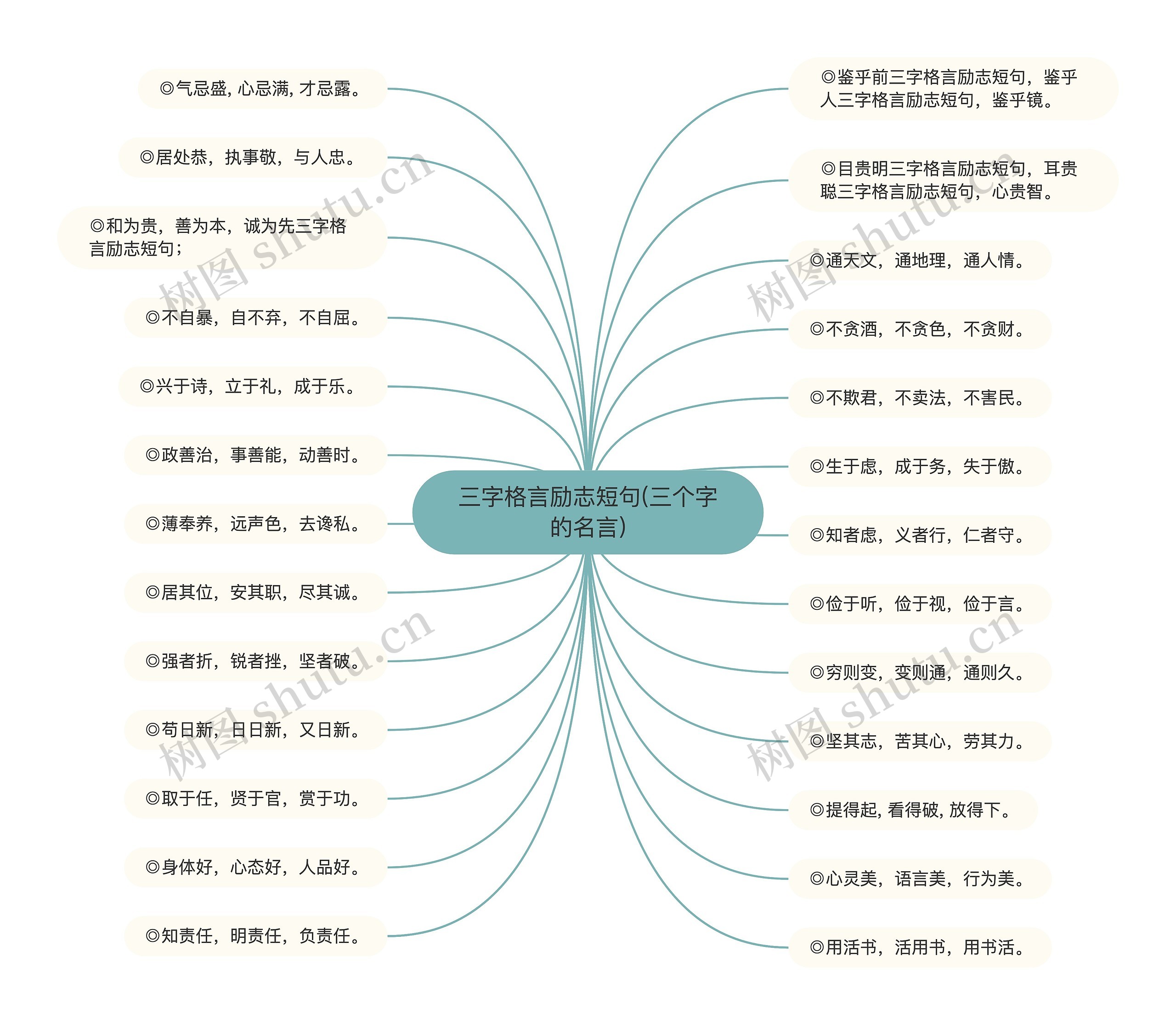 三字格言励志短句(三个字的名言) 三字格言励志短句(三个字的名言)