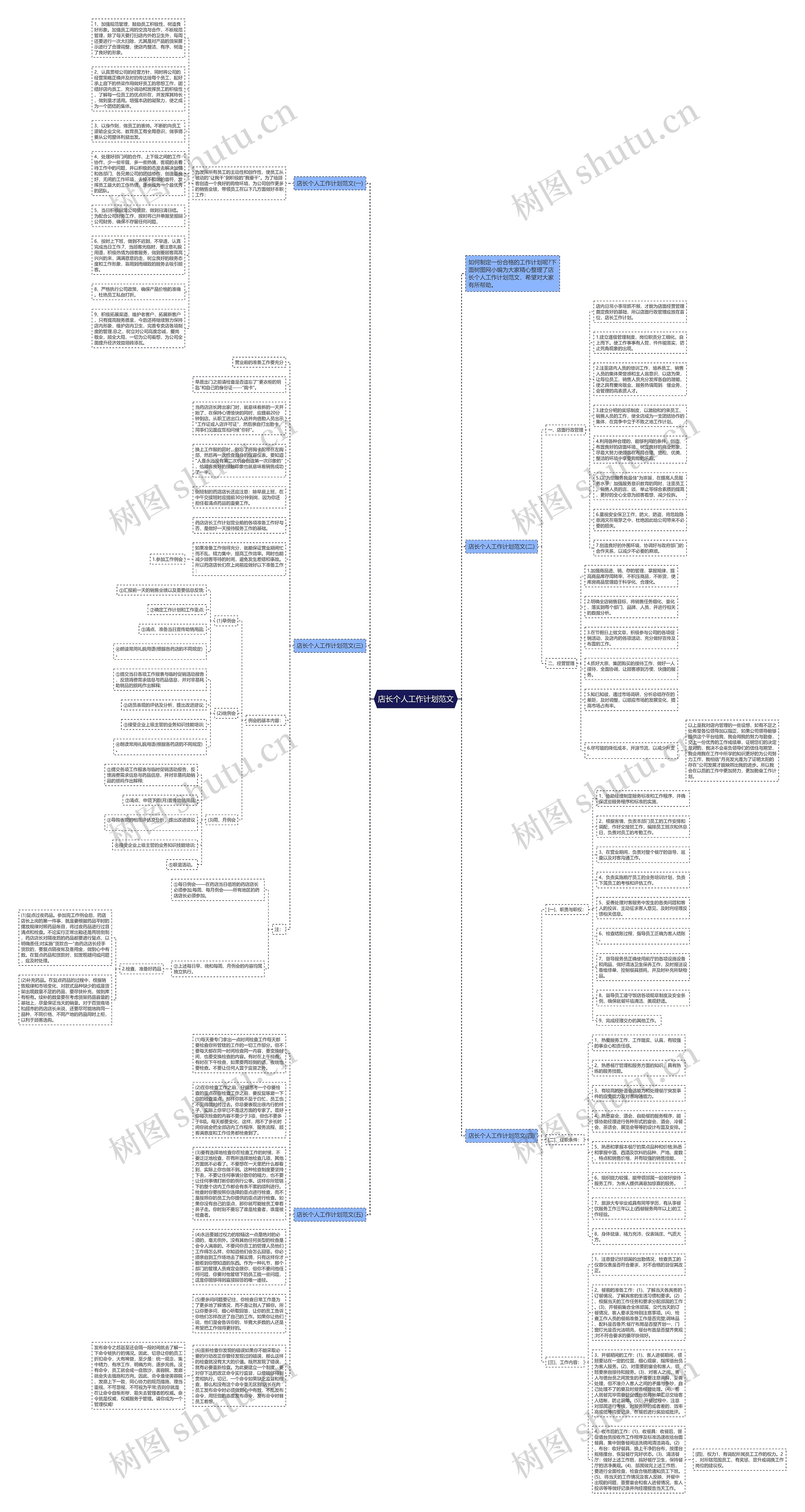 店长个人工作计划范文思维导图
