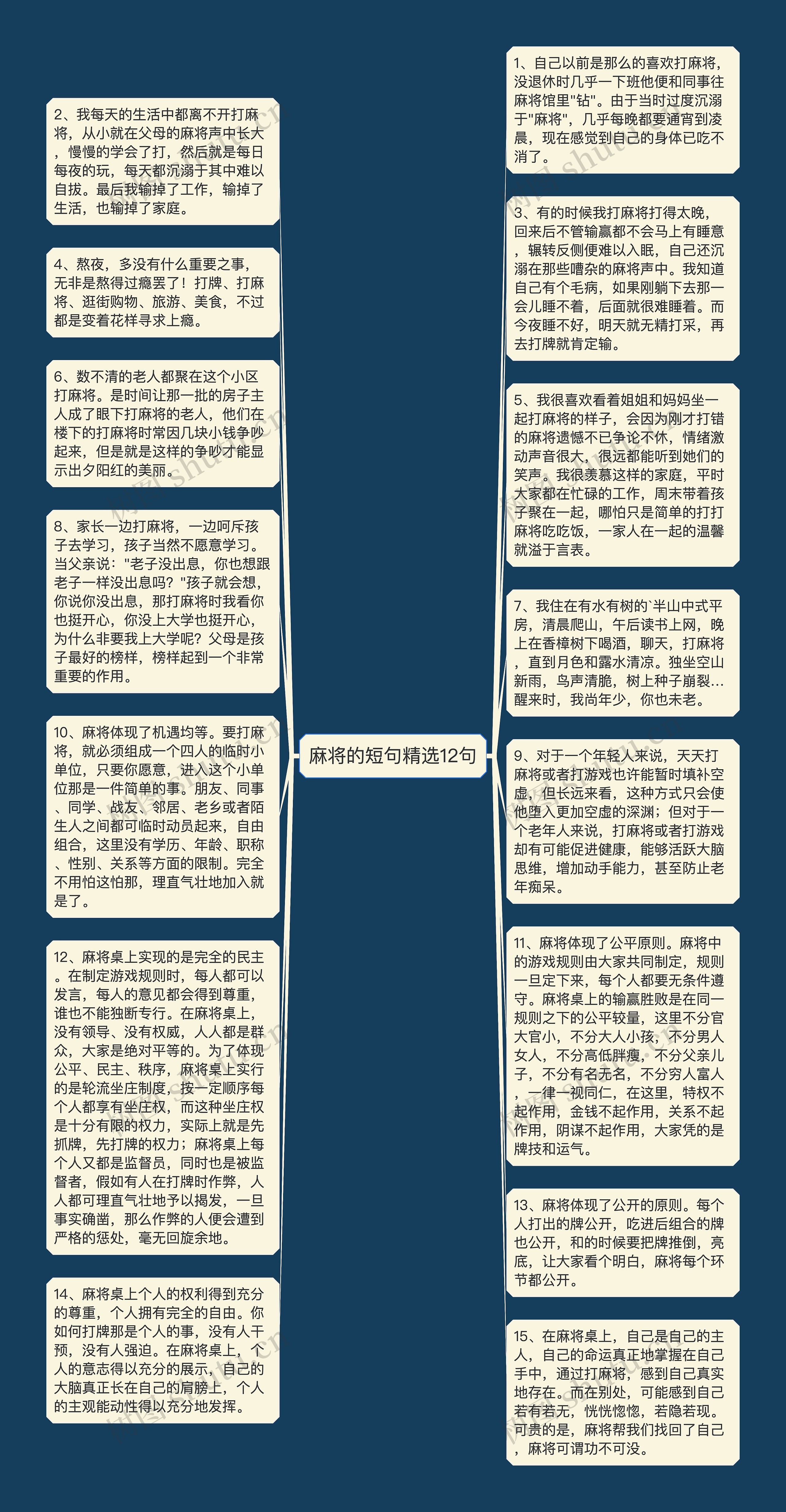 麻将的短句精选12句思维导图