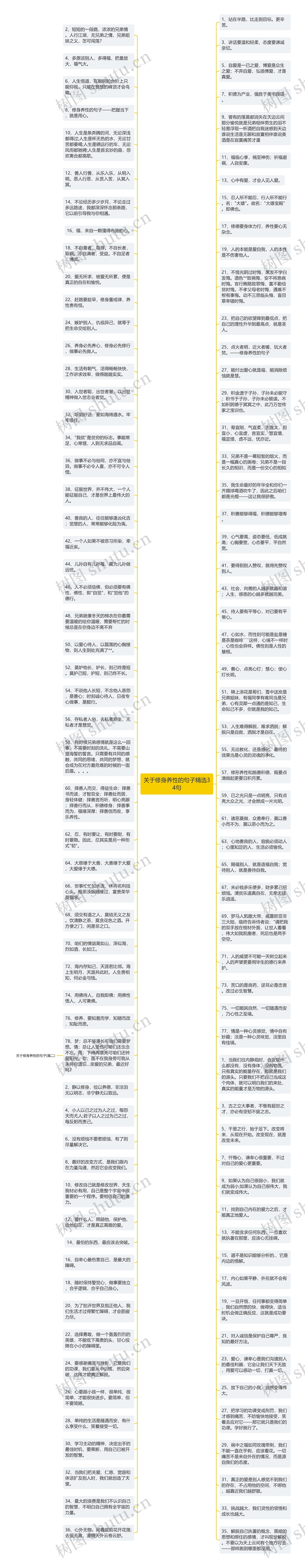 关于修身养性的句子精选34句