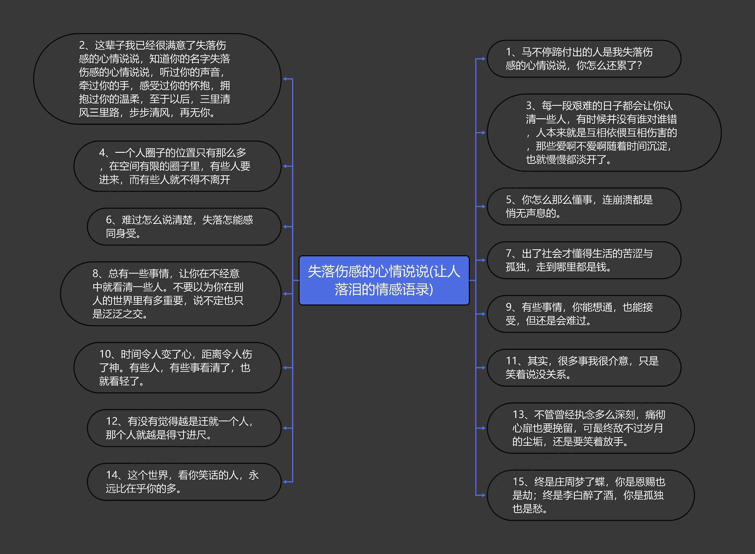 失落伤感的心情说说(让人落泪的情感语录)思维导图