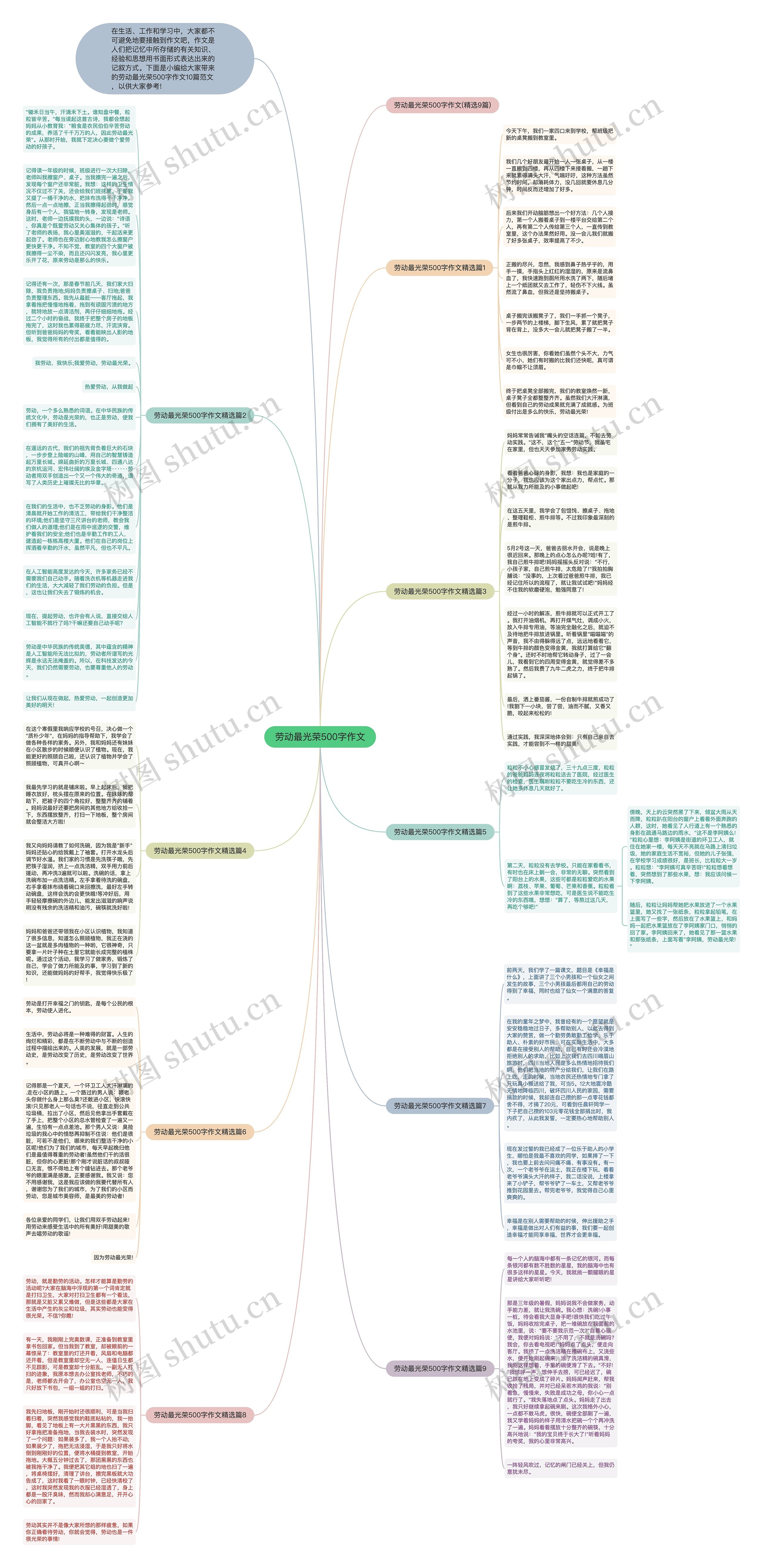 劳动最光荣500字作文思维导图