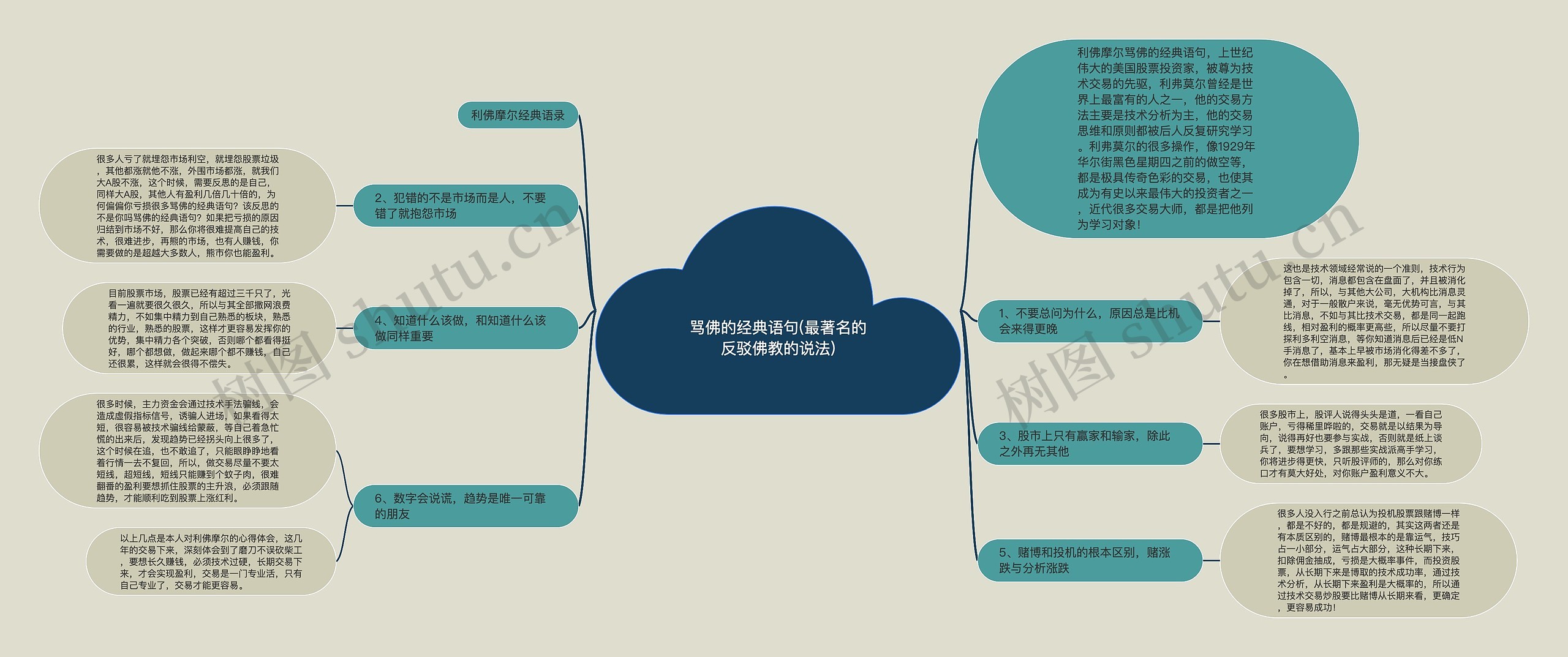 骂佛的经典语句(最著名的反驳佛教的说法) 骂佛的经典语句(最著名的反驳佛教的说法)