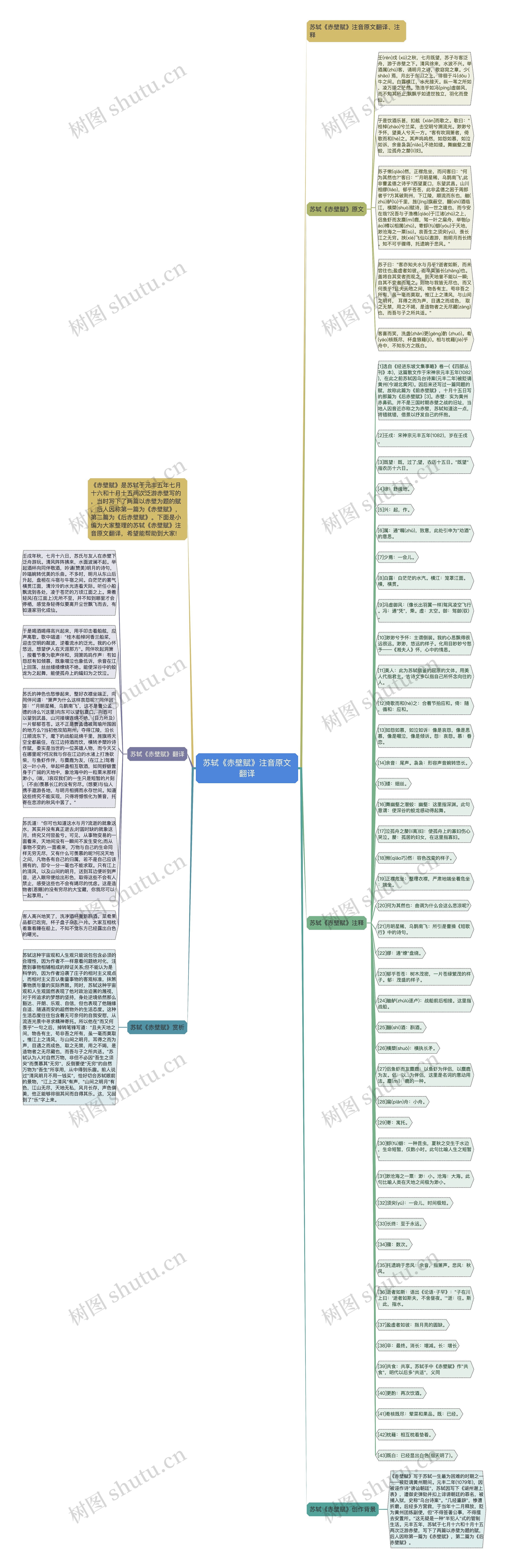 苏轼《赤壁赋》注音原文翻译思维导图
