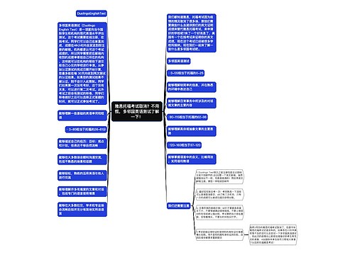 雅思托福考试取消？不用慌，多邻国英语测试了解一下！