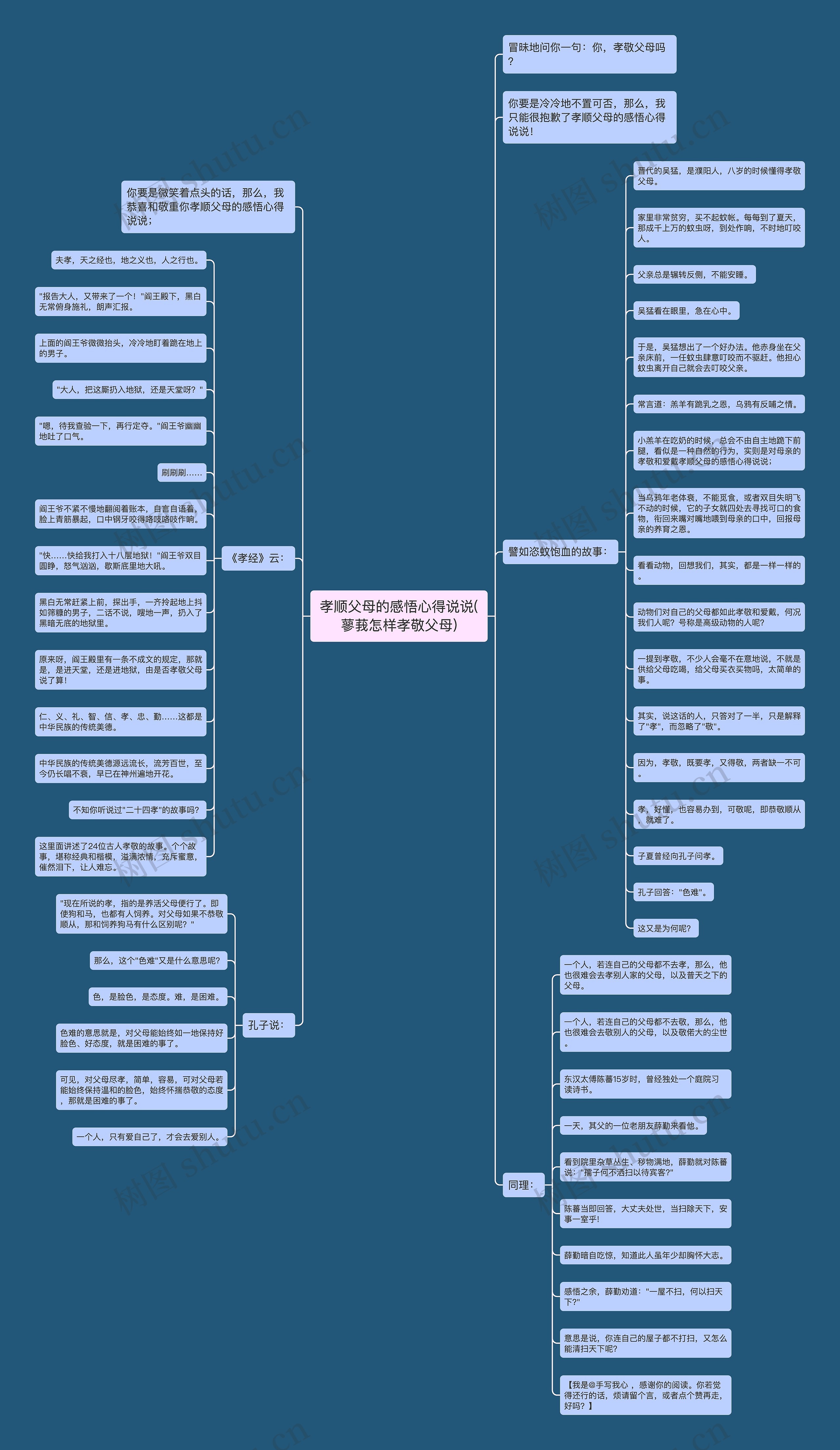 孝顺父母的感悟心得说说(蓼莪怎样孝敬父母)思维导图