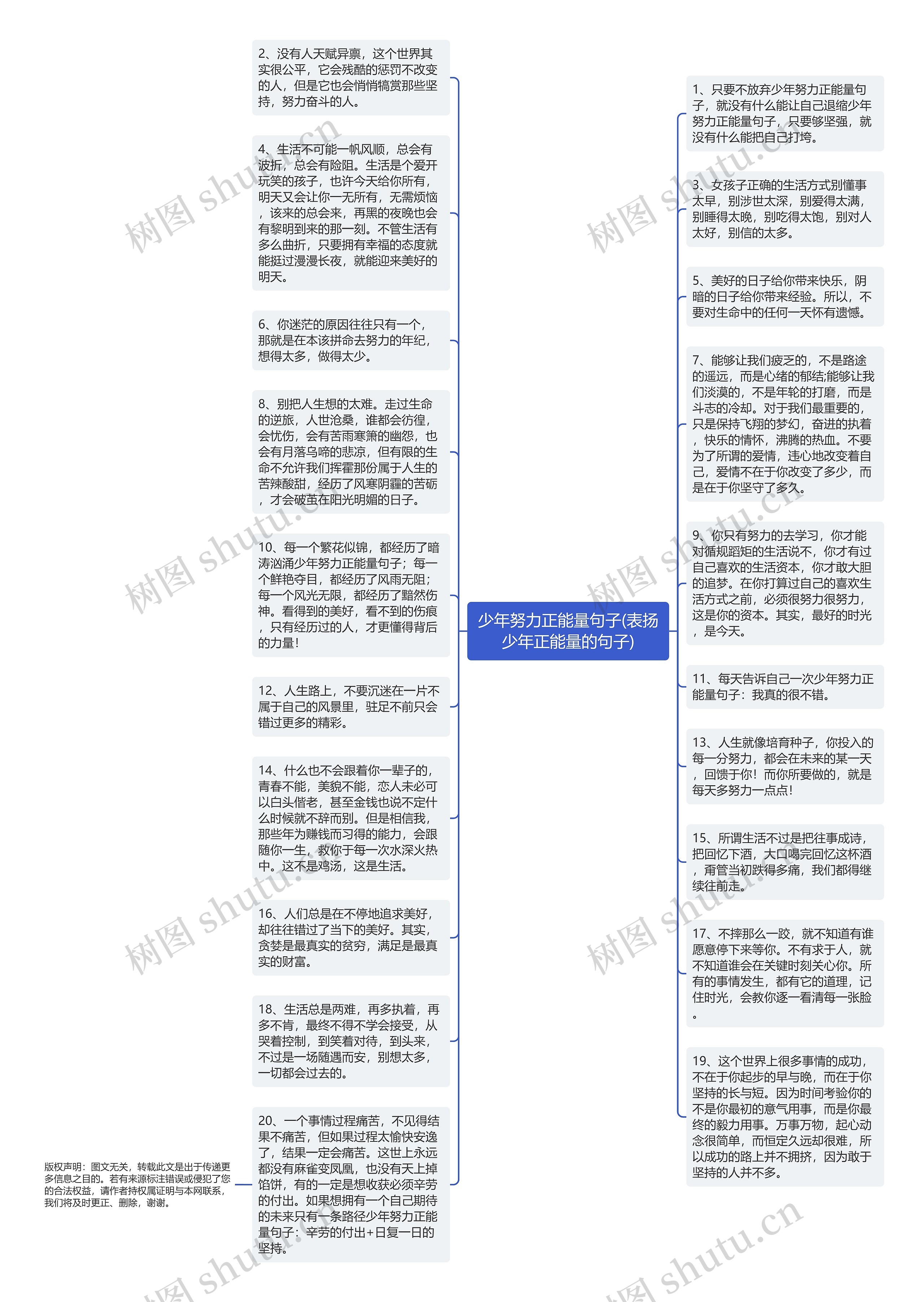 少年努力正能量句子(表扬少年正能量的句子)思维导图