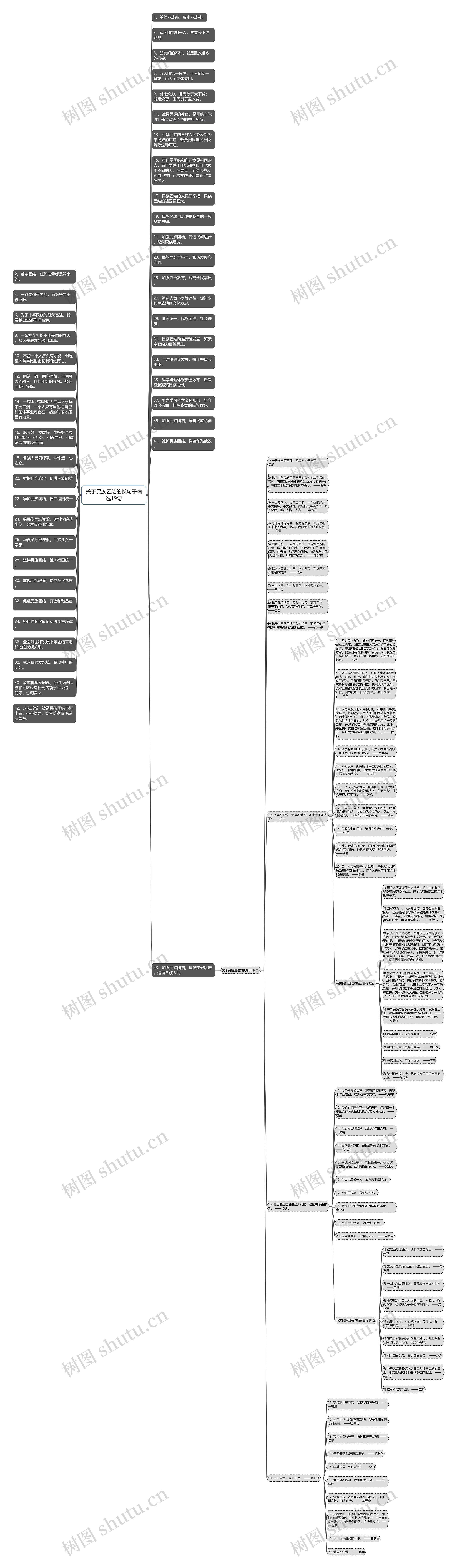 关于民族团结的长句子精选19句