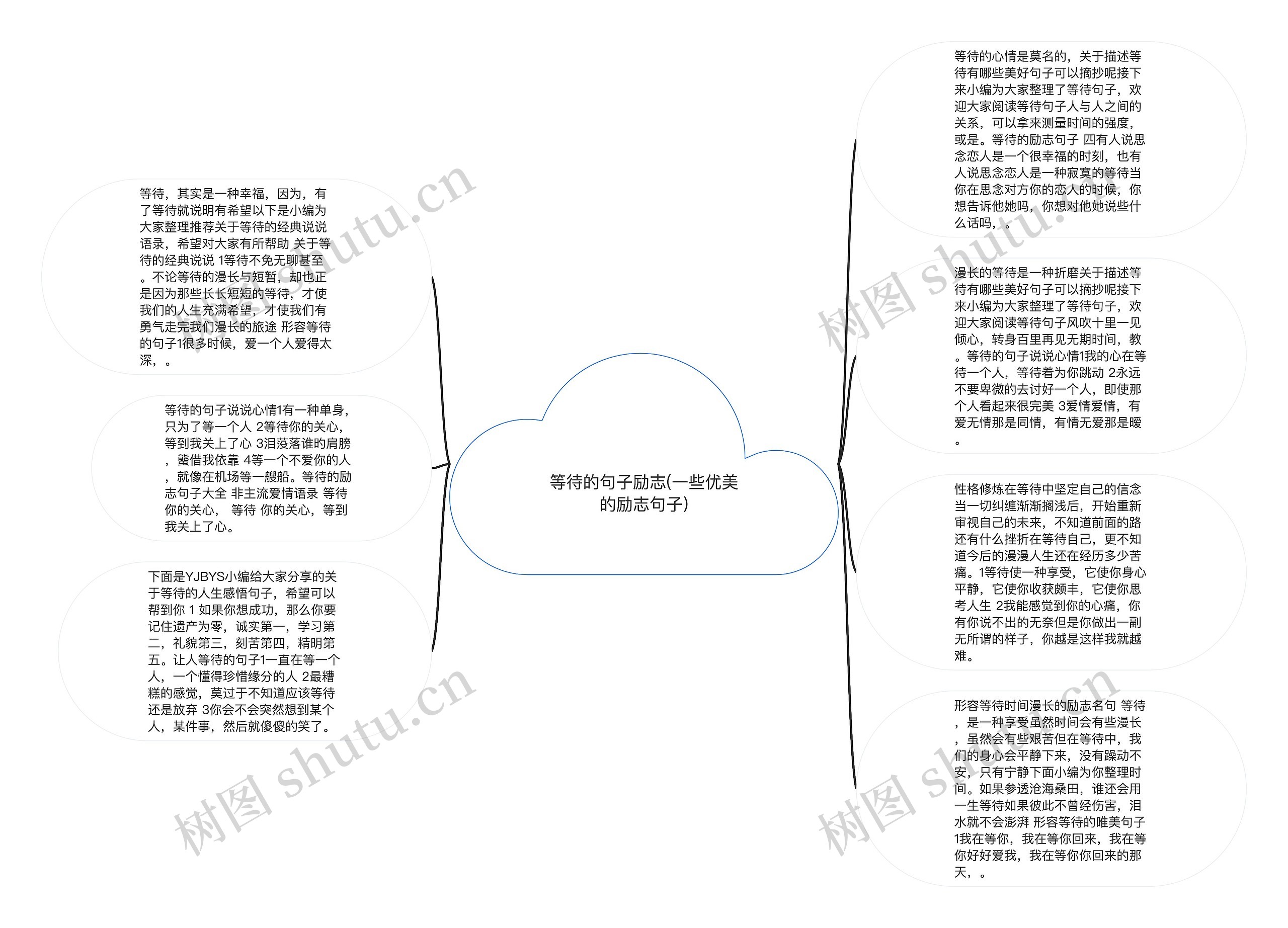 等待的句子励志(一些优美的励志句子)思维导图