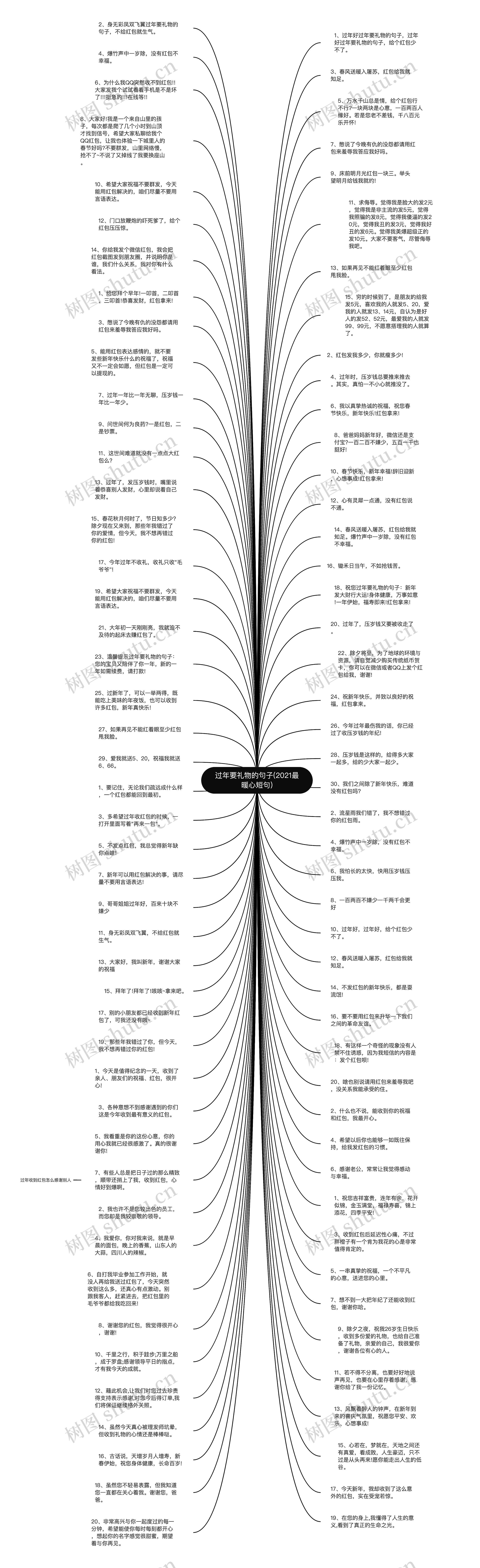 过年要礼物的句子(2021最暖心短句)思维导图