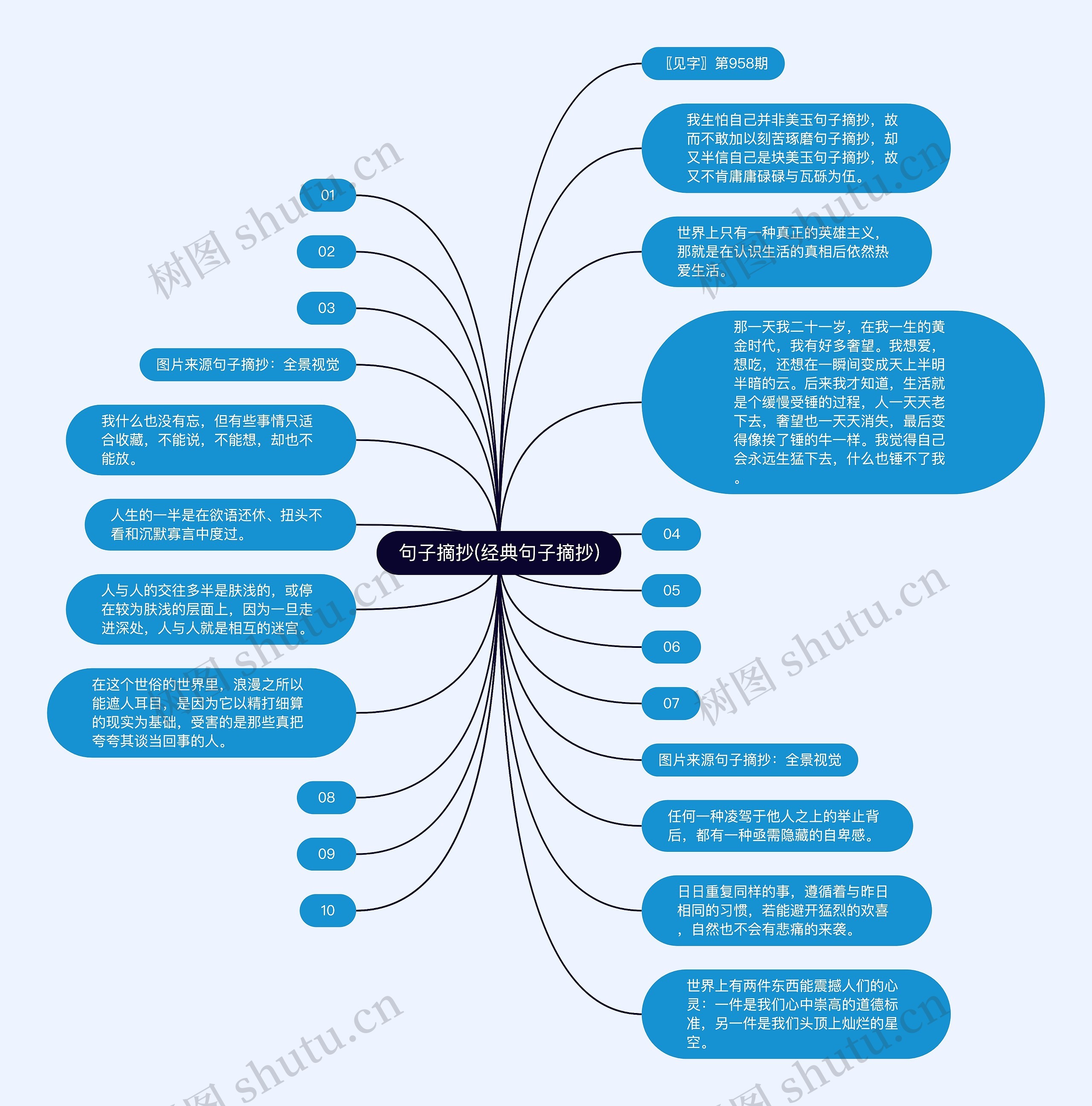 句子摘抄(经典句子摘抄)思维导图