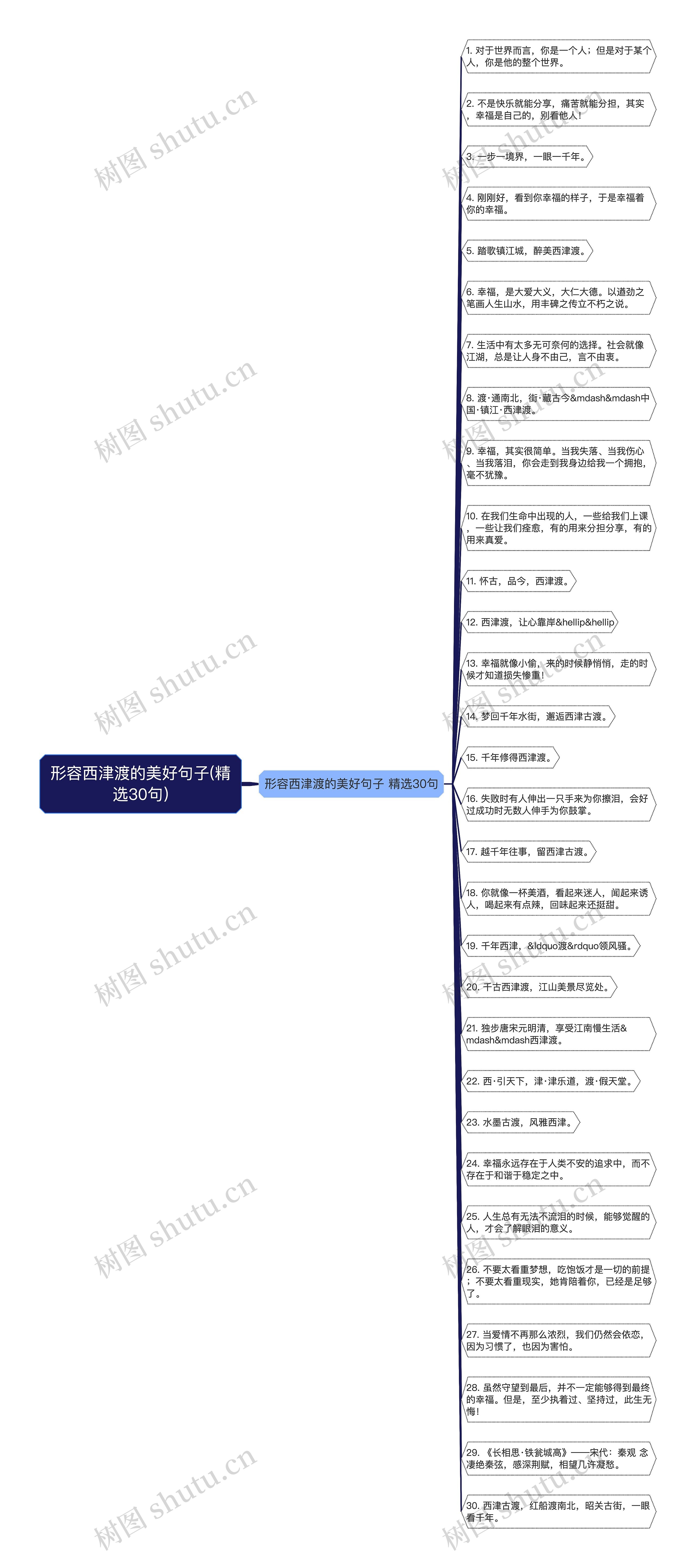 形容西津渡的美好句子(精选30句)思维导图