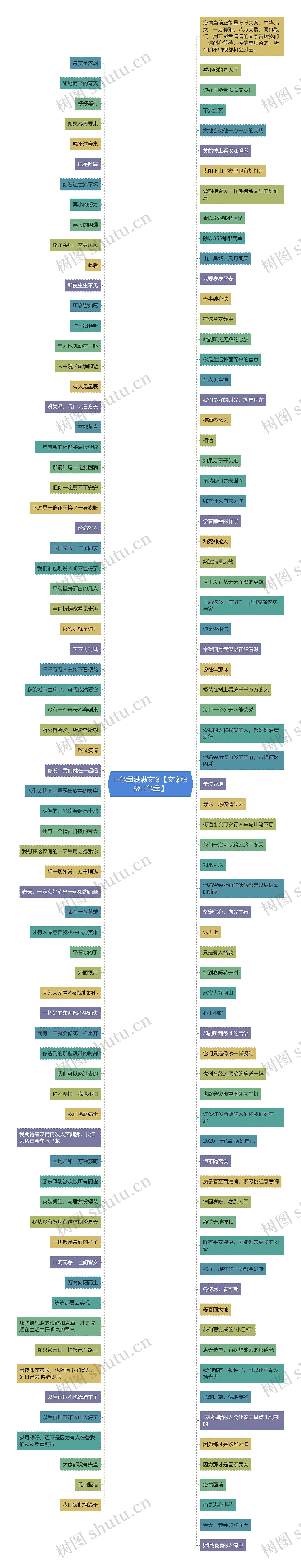 正能量满满文案【文案积极正能量】