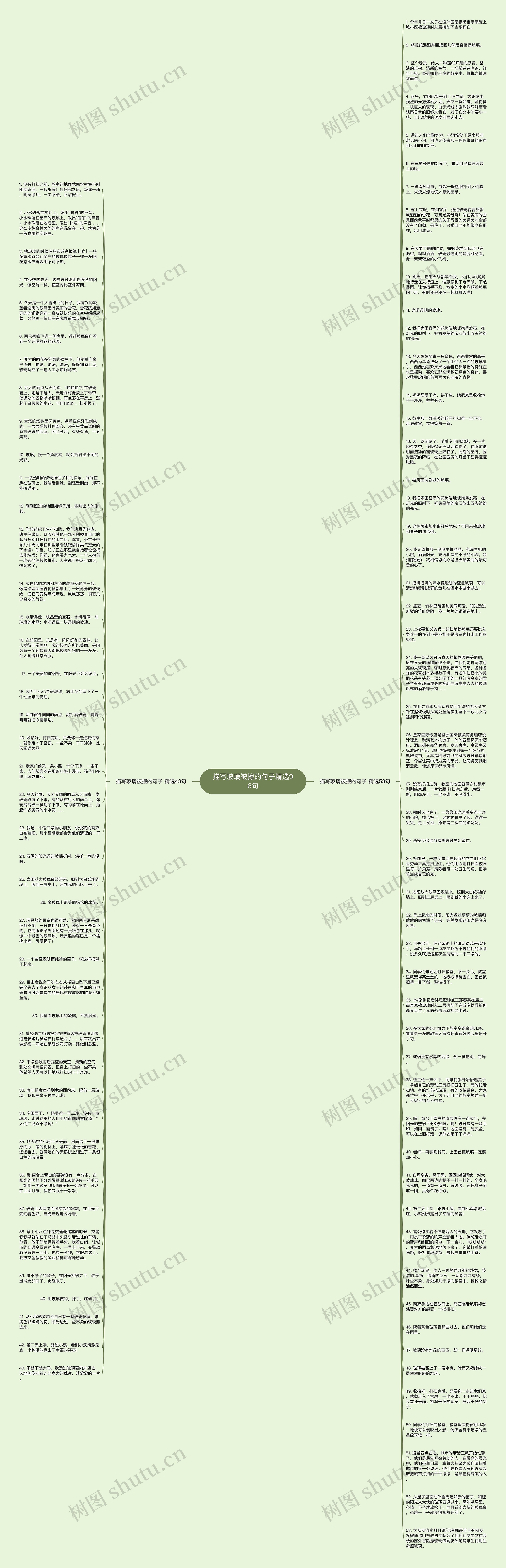 描写玻璃被擦的句子精选96句思维导图