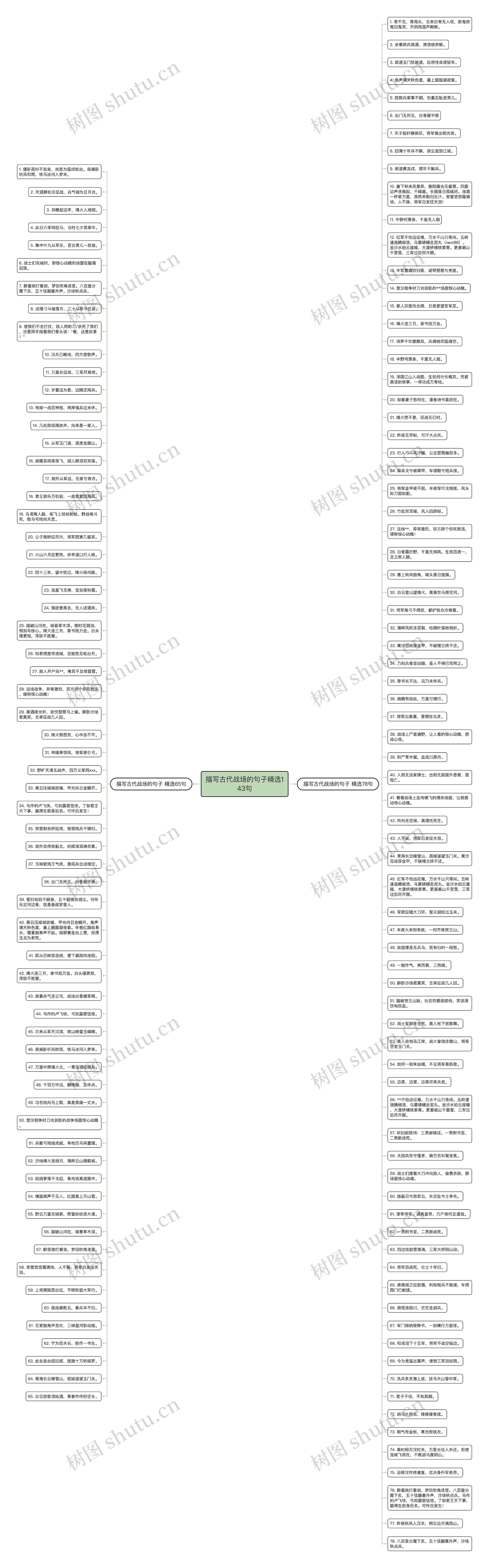 描写古代战场的句子精选143句思维导图