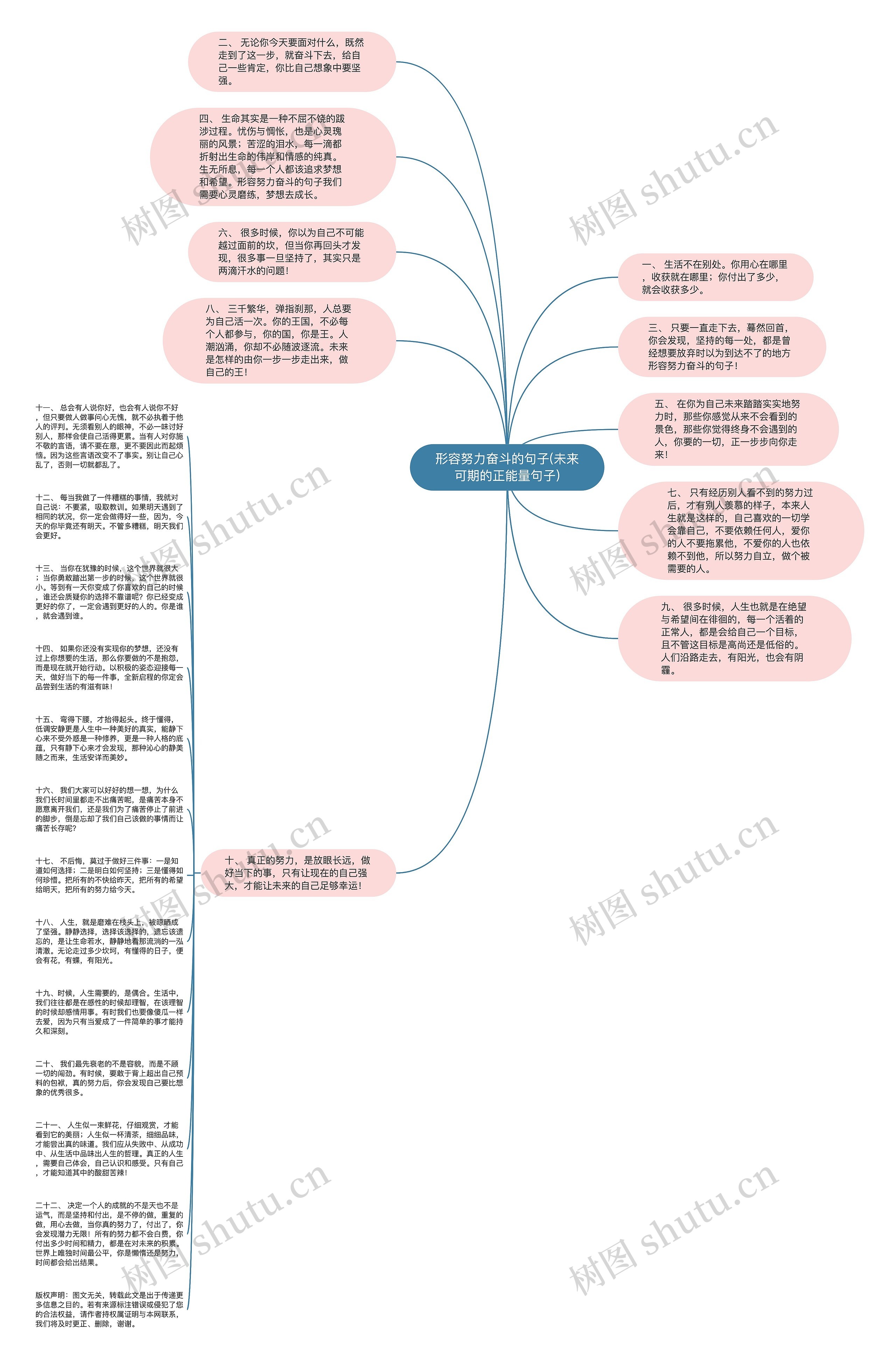 形容努力奋斗的句子(未来可期的正能量句子)思维导图