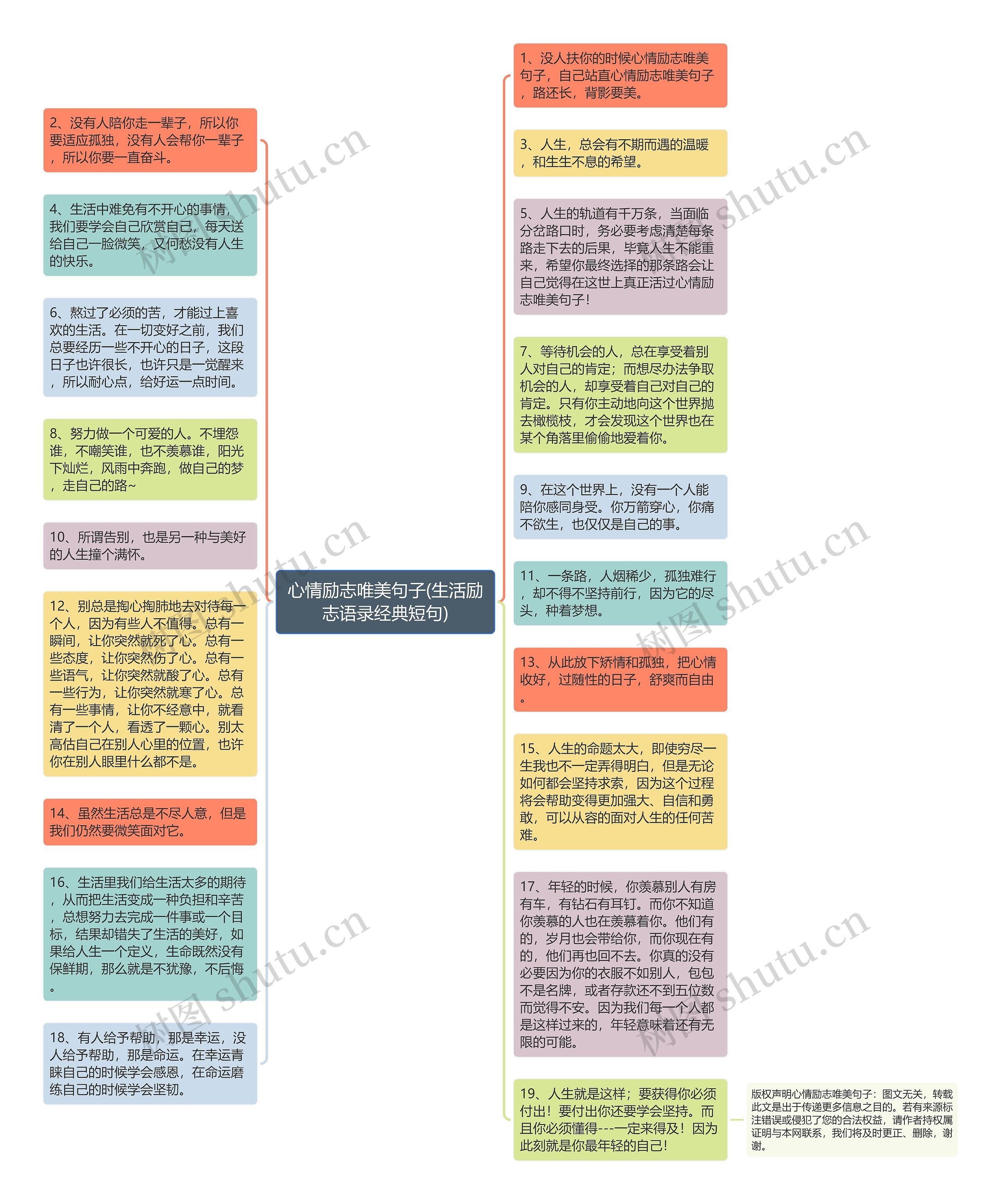 心情励志唯美句子(生活励志语录经典短句)思维导图