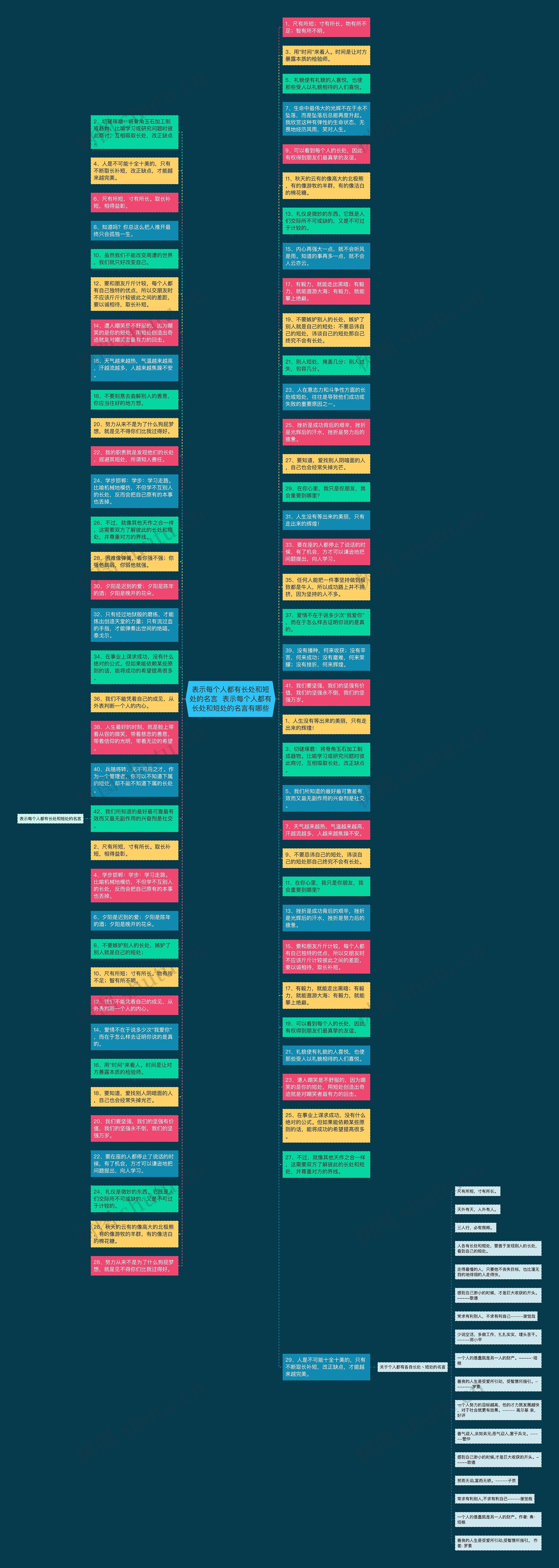 表示每个人都有长处和短处的名言  表示每个人都有长处和短处的名言有哪些思维导图