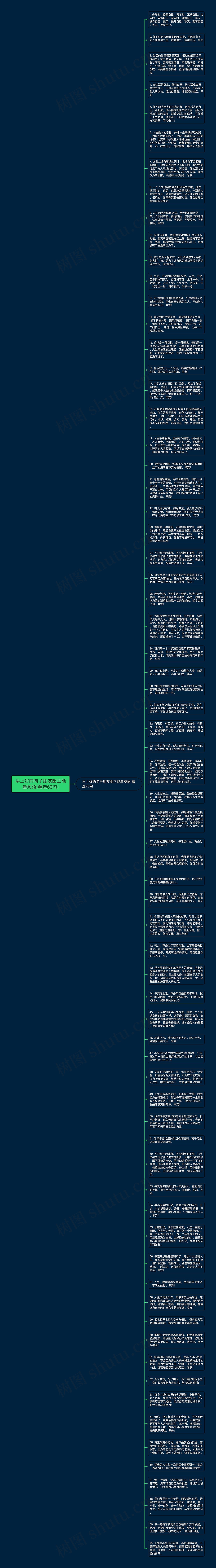 早上好的句子朋友圈正能量短语(精选69句)思维导图