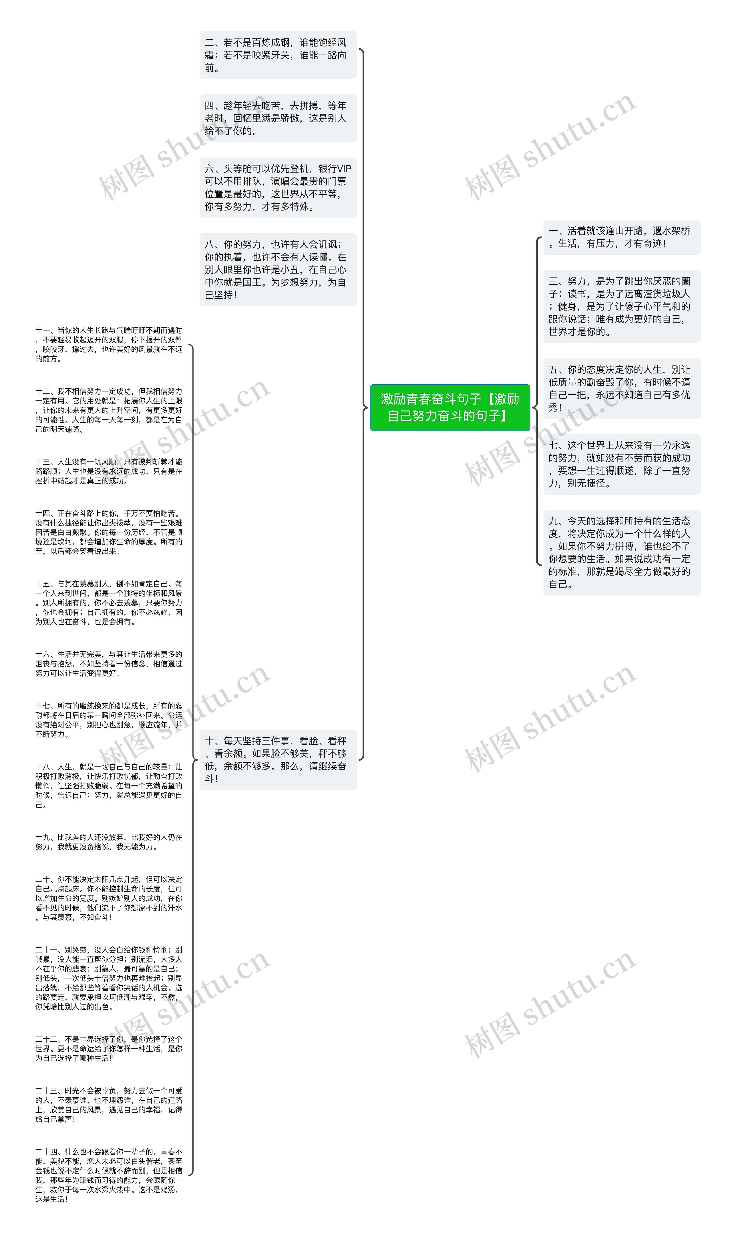 激励青春奋斗句子【激励自己努力奋斗的句子】