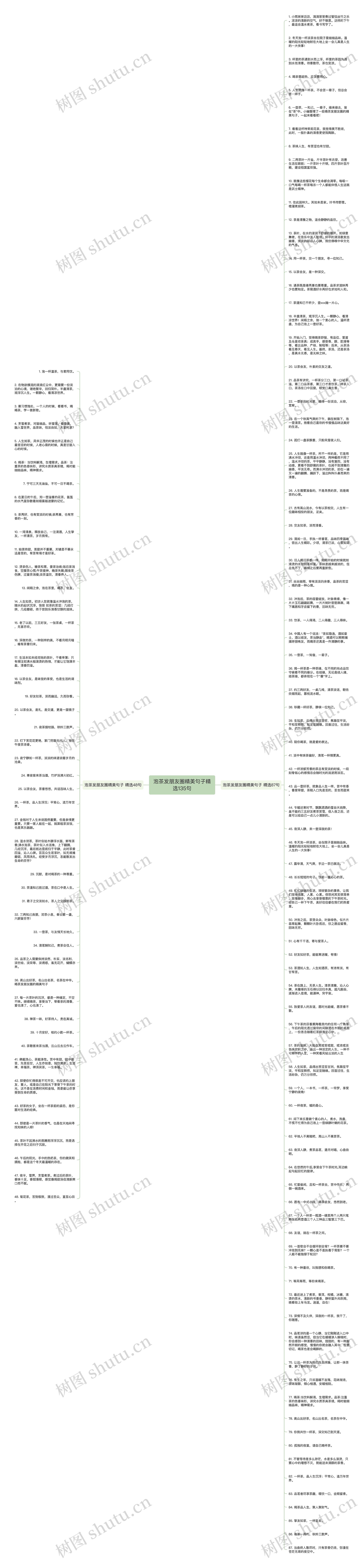 泡茶发朋友圈精美句子精选135句思维导图