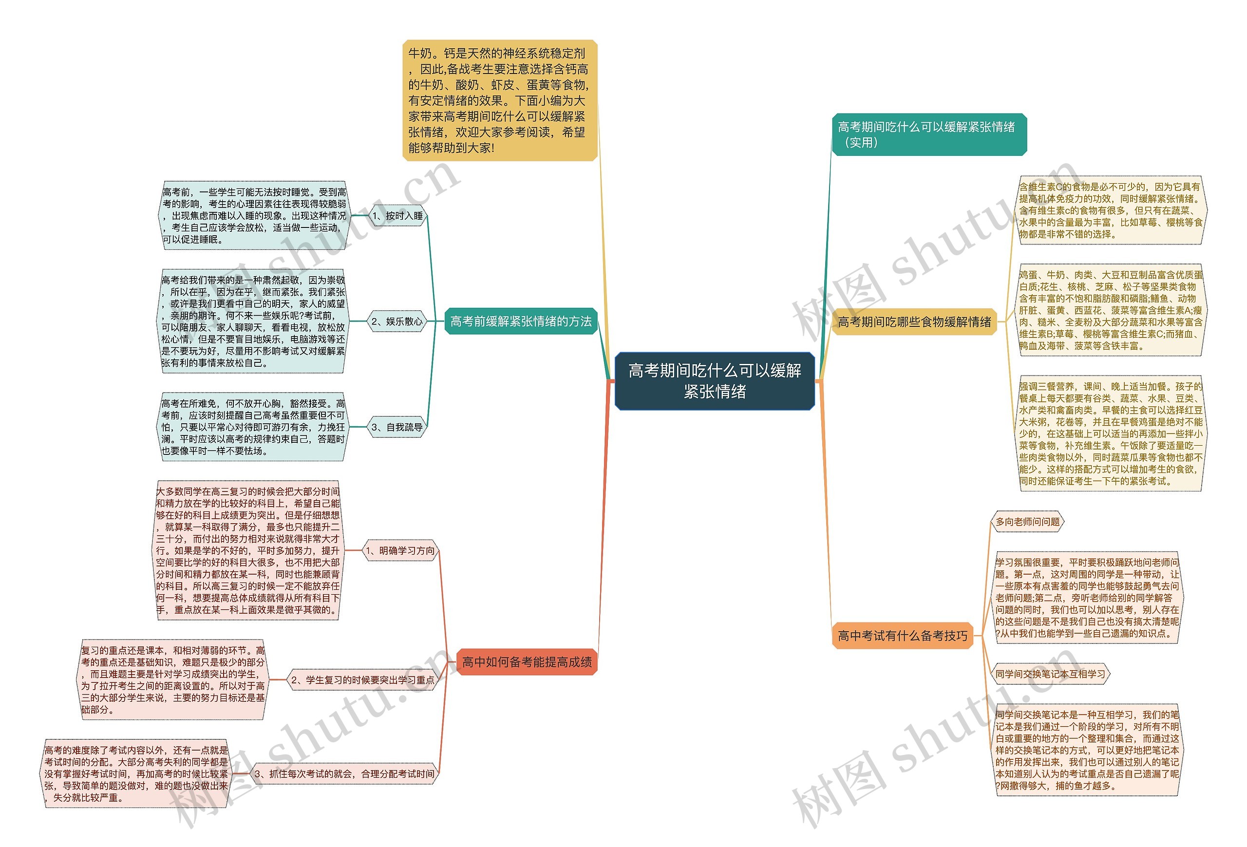 高考期间吃什么可以缓解紧张情绪思维导图