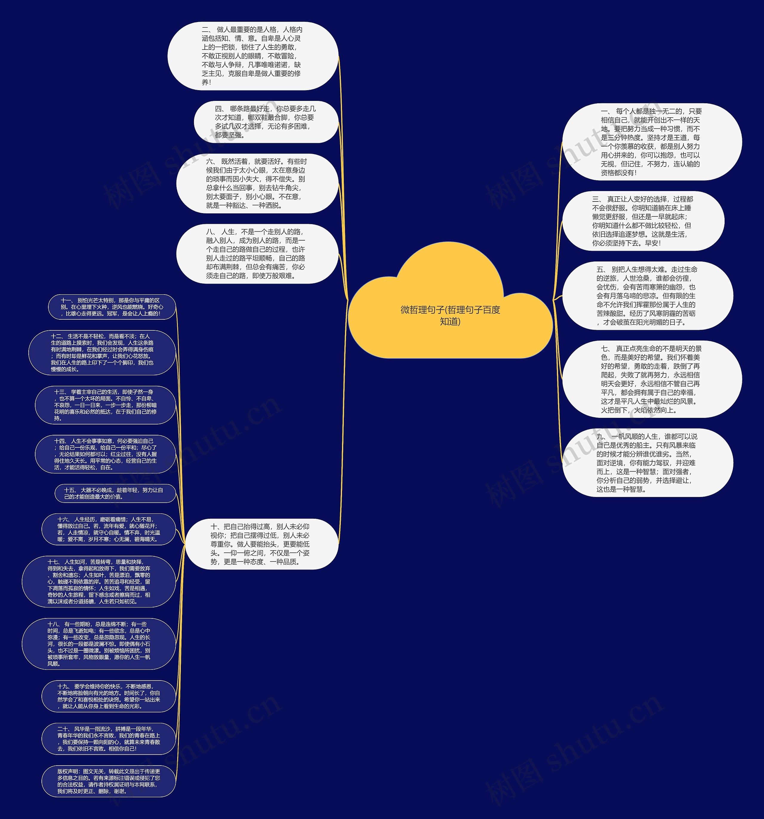 微哲理句子(哲理句子百度知道)思维导图